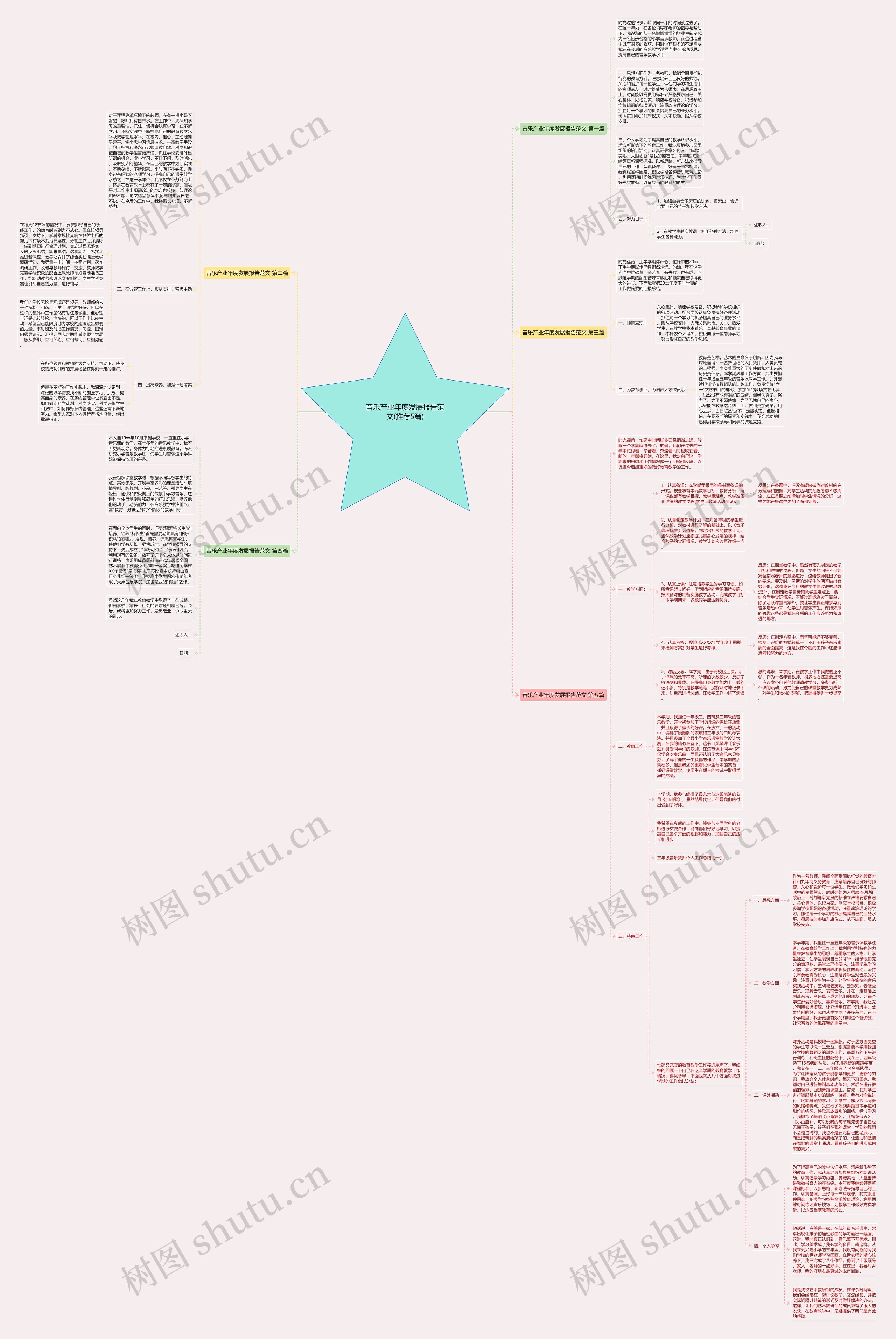 音乐产业年度发展报告范文(推荐5篇)思维导图