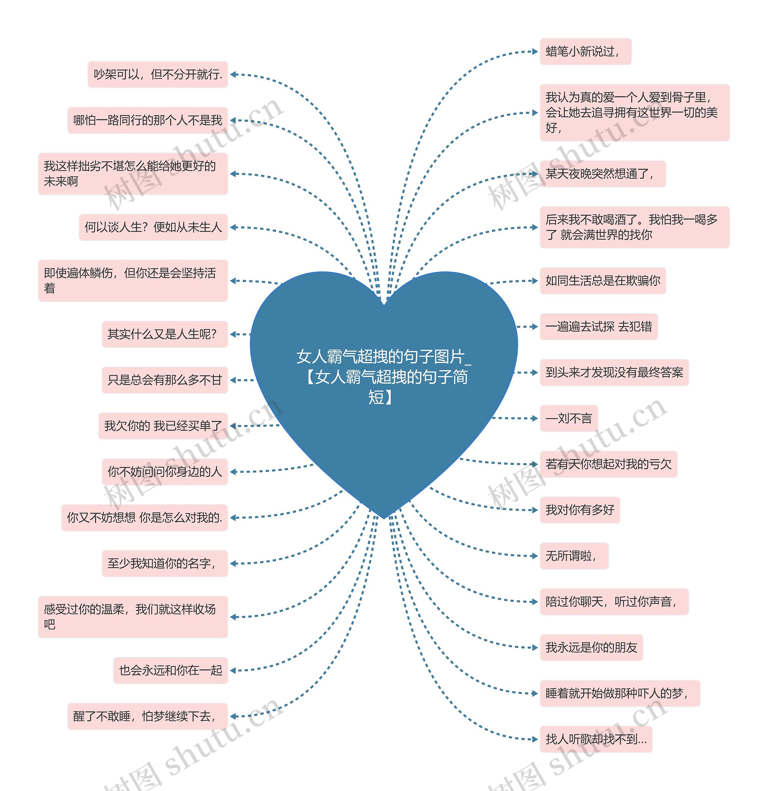 女人霸气超拽的句子图片_【女人霸气超拽的句子简短】思维导图