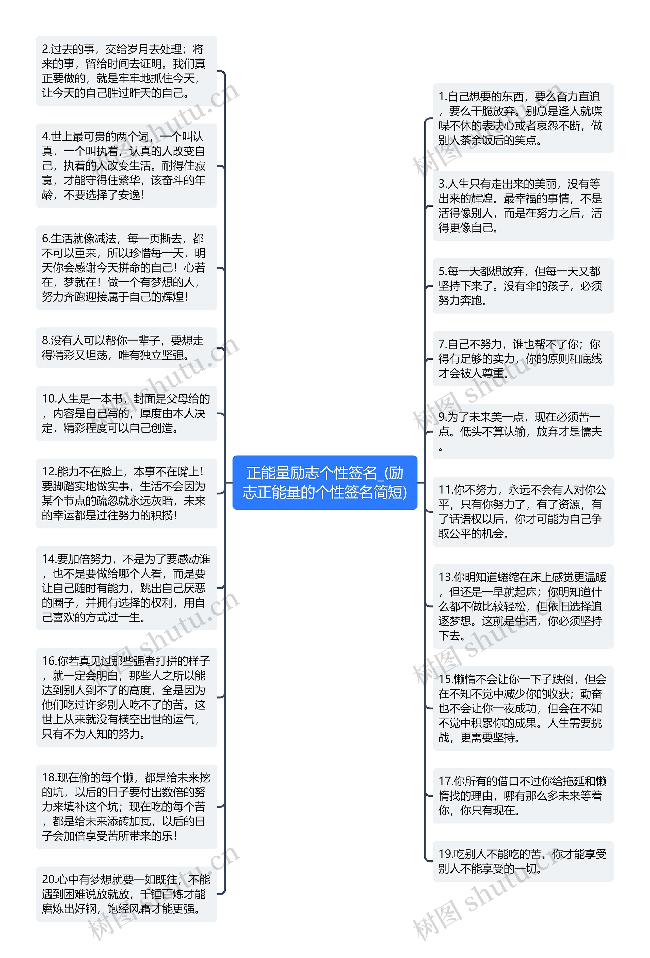 正能量励志个性签名_(励志正能量的个性签名简短)