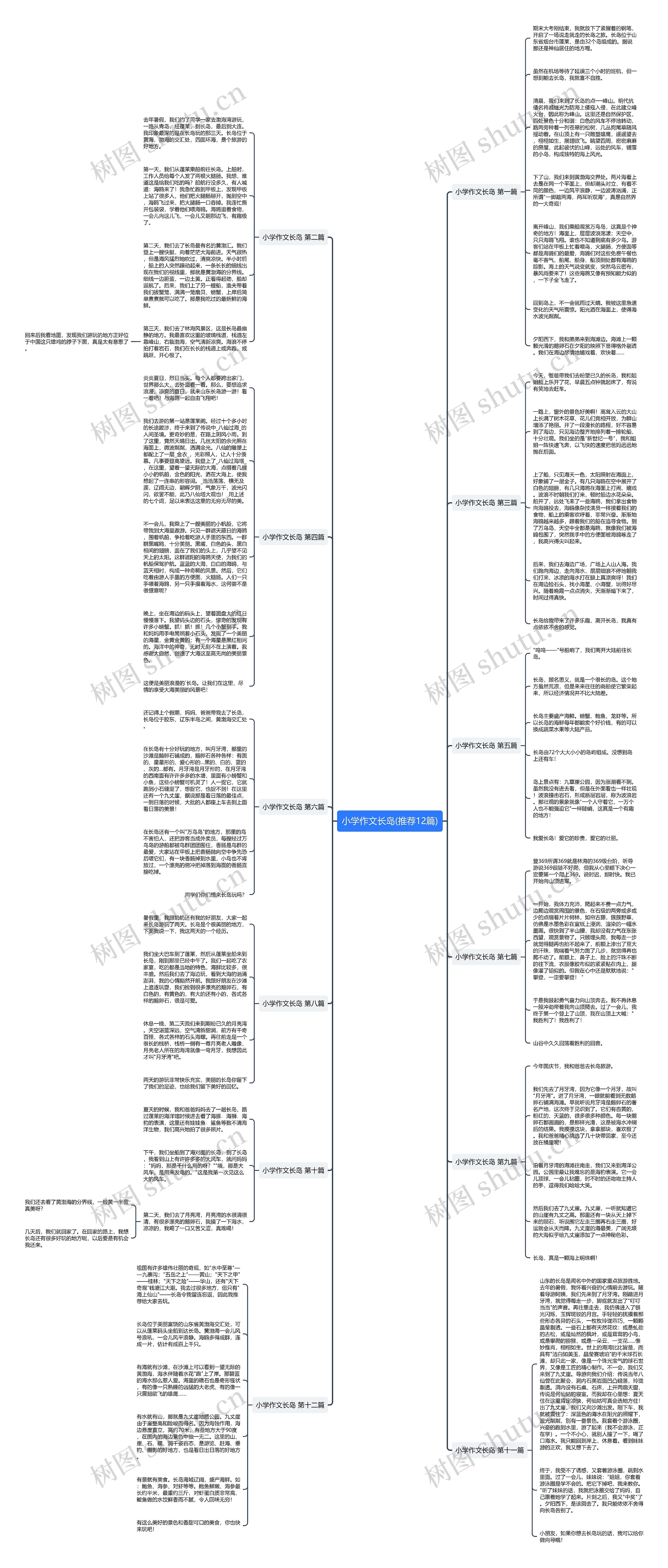 小学作文长岛(推荐12篇)思维导图