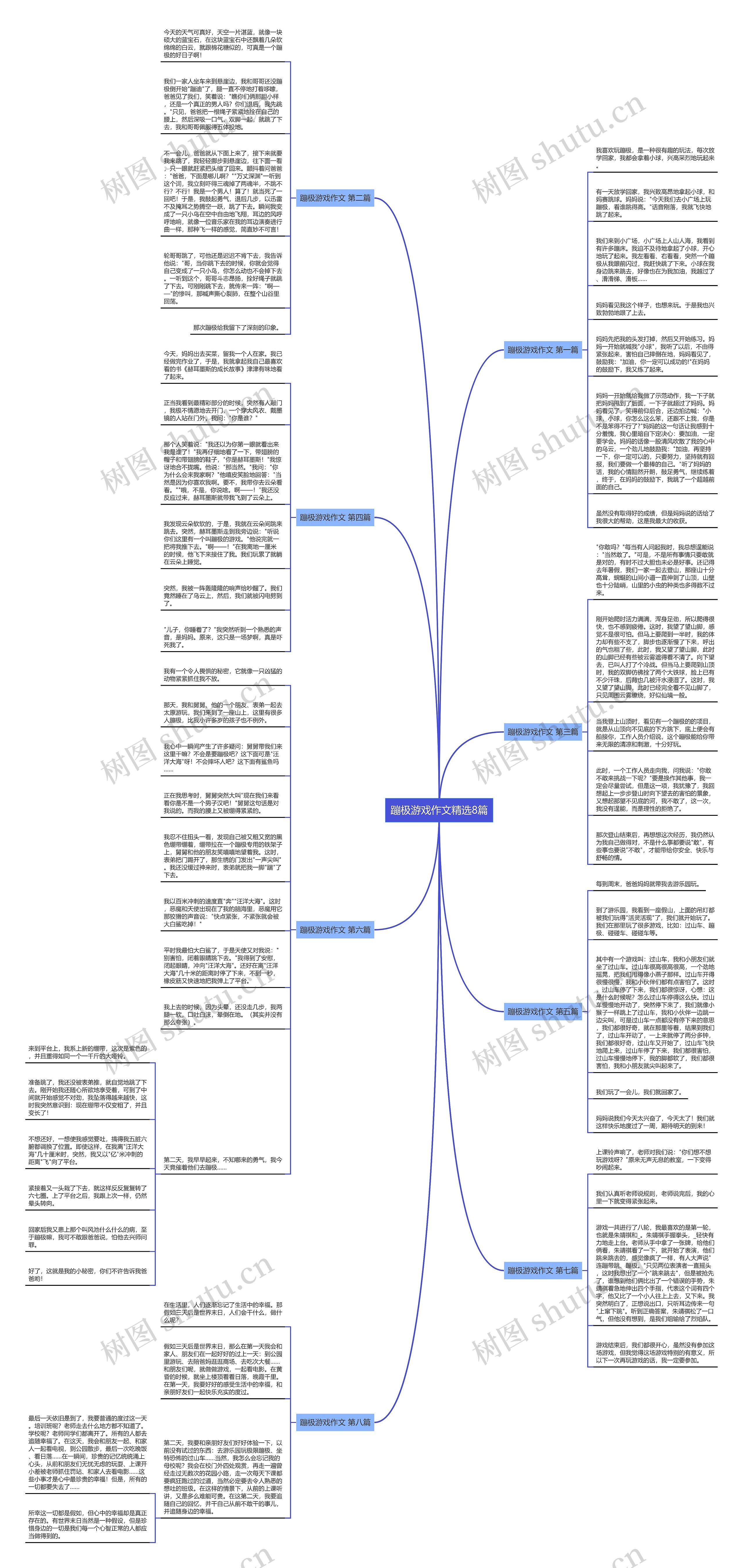 蹦极游戏作文精选8篇思维导图
