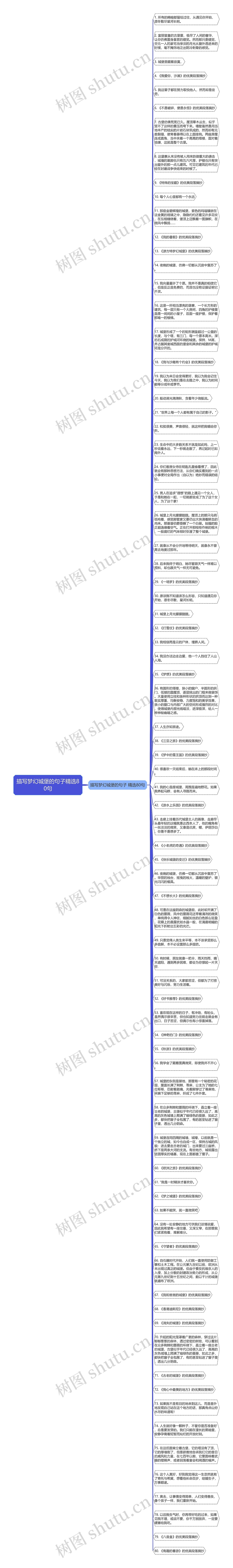 描写梦幻城堡的句子精选80句思维导图