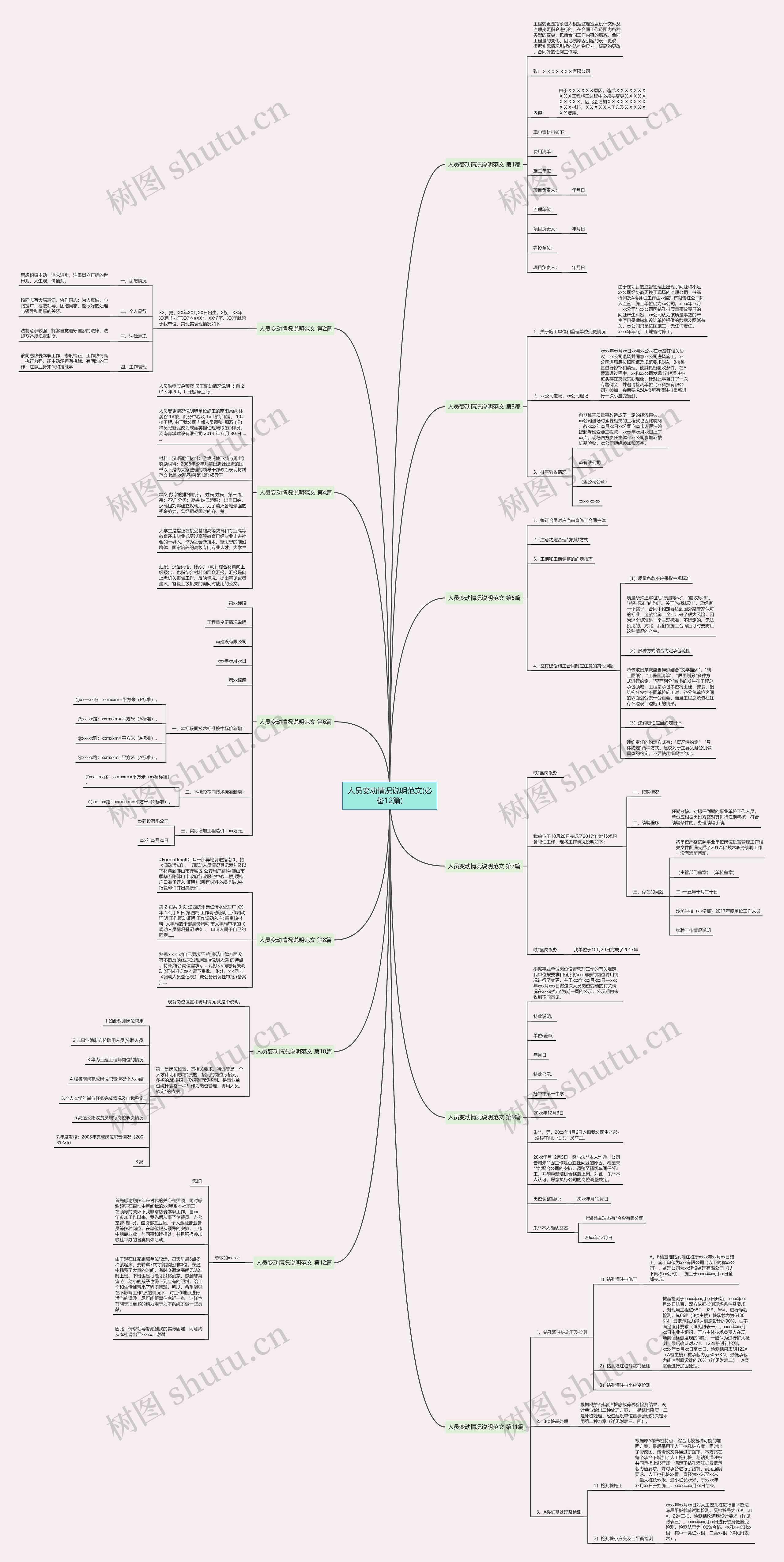 人员变动情况说明范文(必备12篇)思维导图