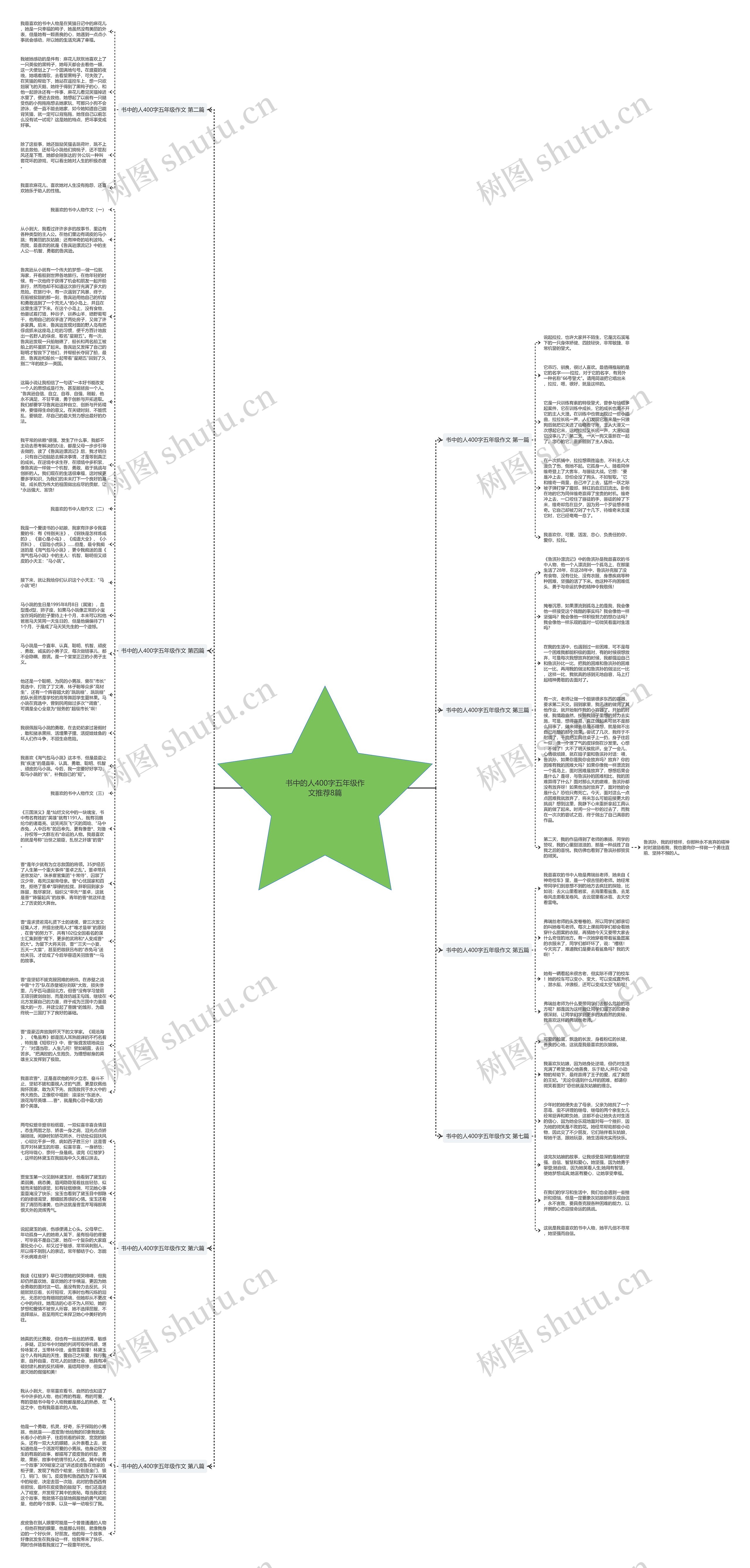 书中的人400字五年级作文推荐8篇思维导图