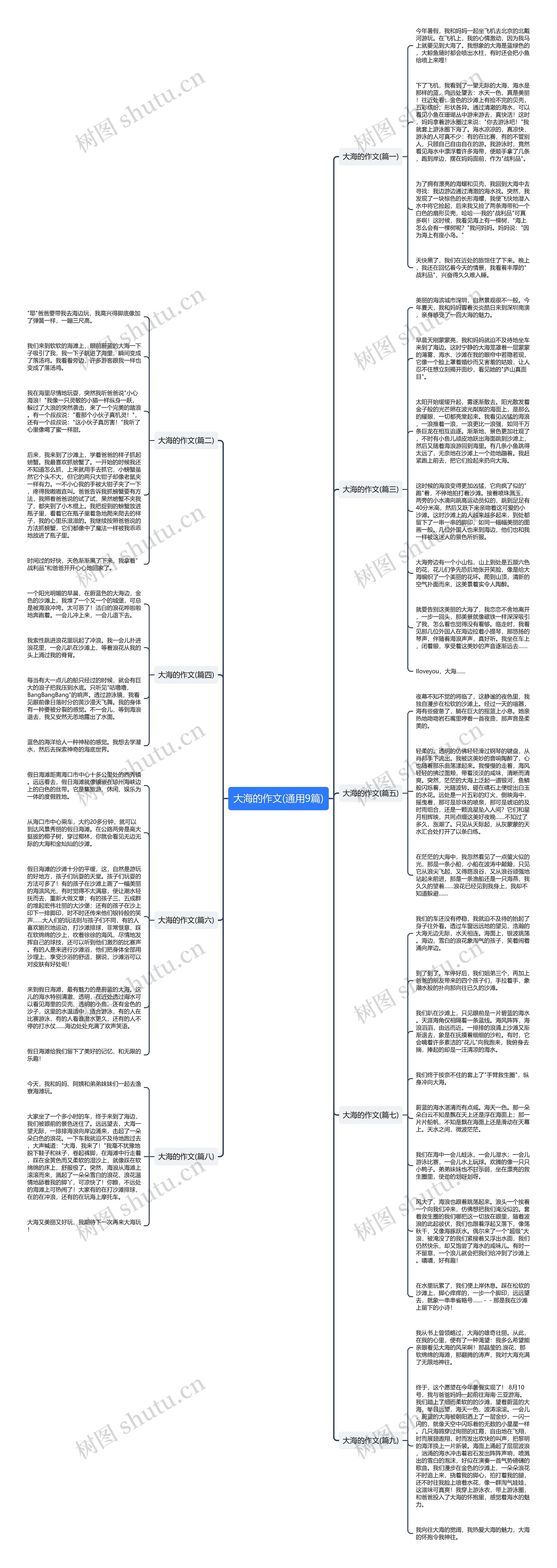 大海的作文(通用9篇)思维导图