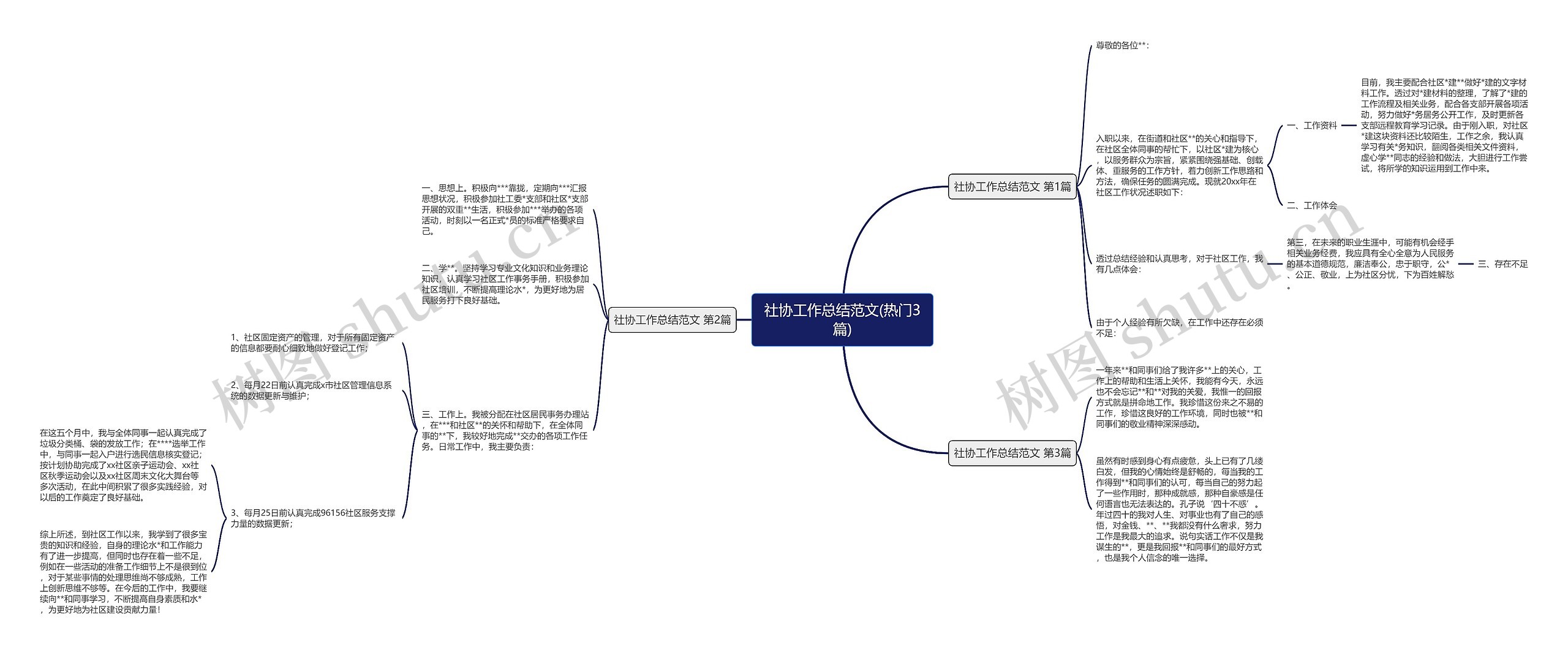社协工作总结范文(热门3篇) 社协工作总结范文(热门3篇)