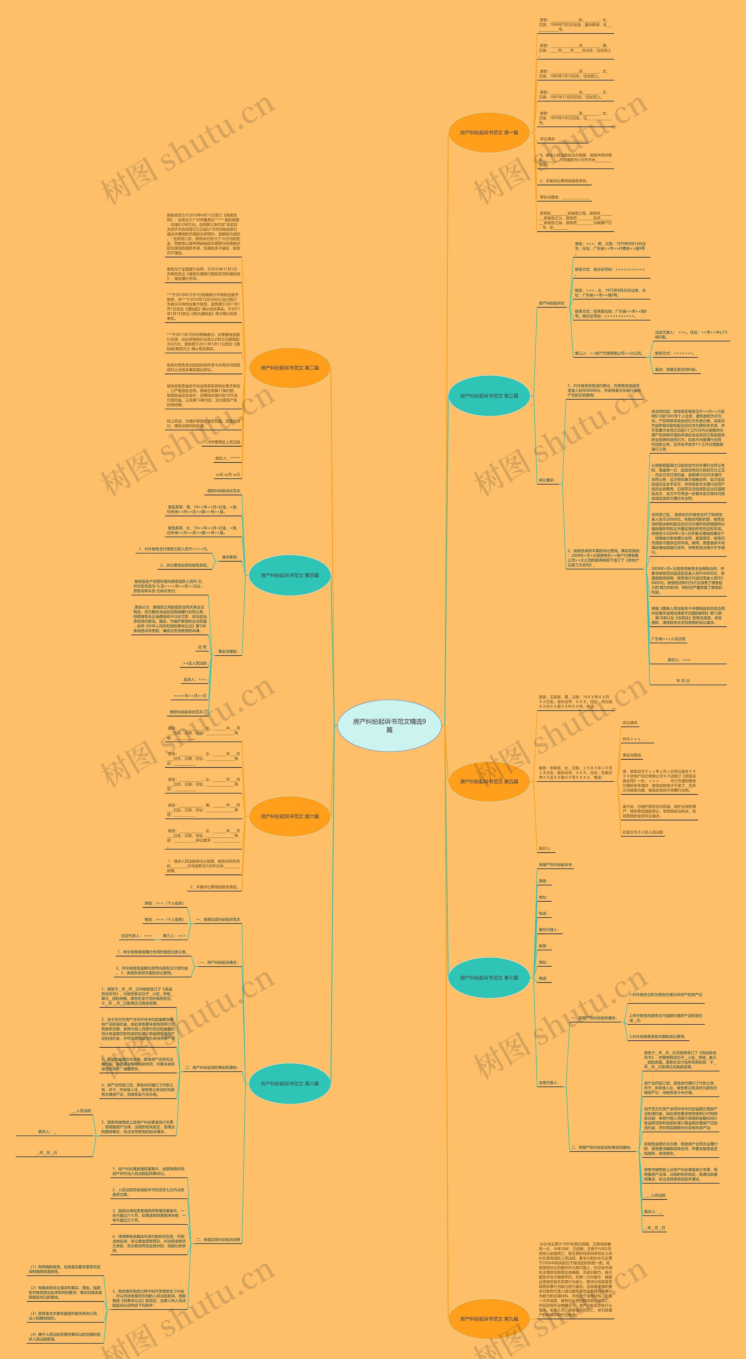 房产纠纷起诉书范文精选9篇思维导图