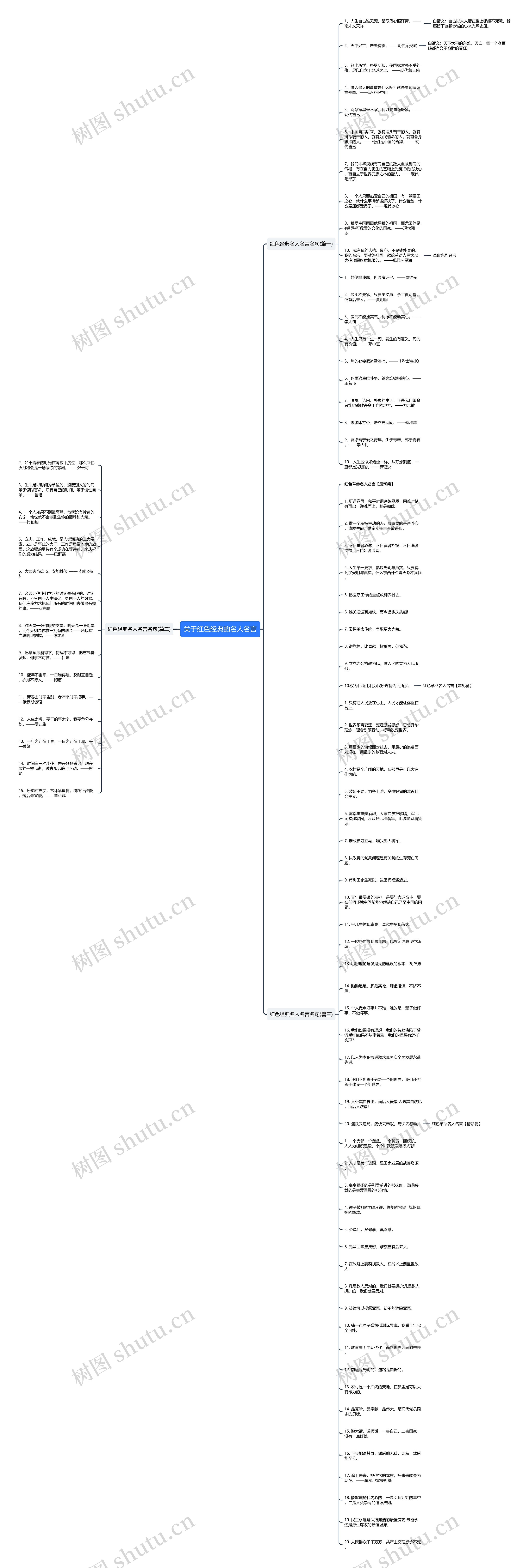 关于红色经典的名人名言思维导图
