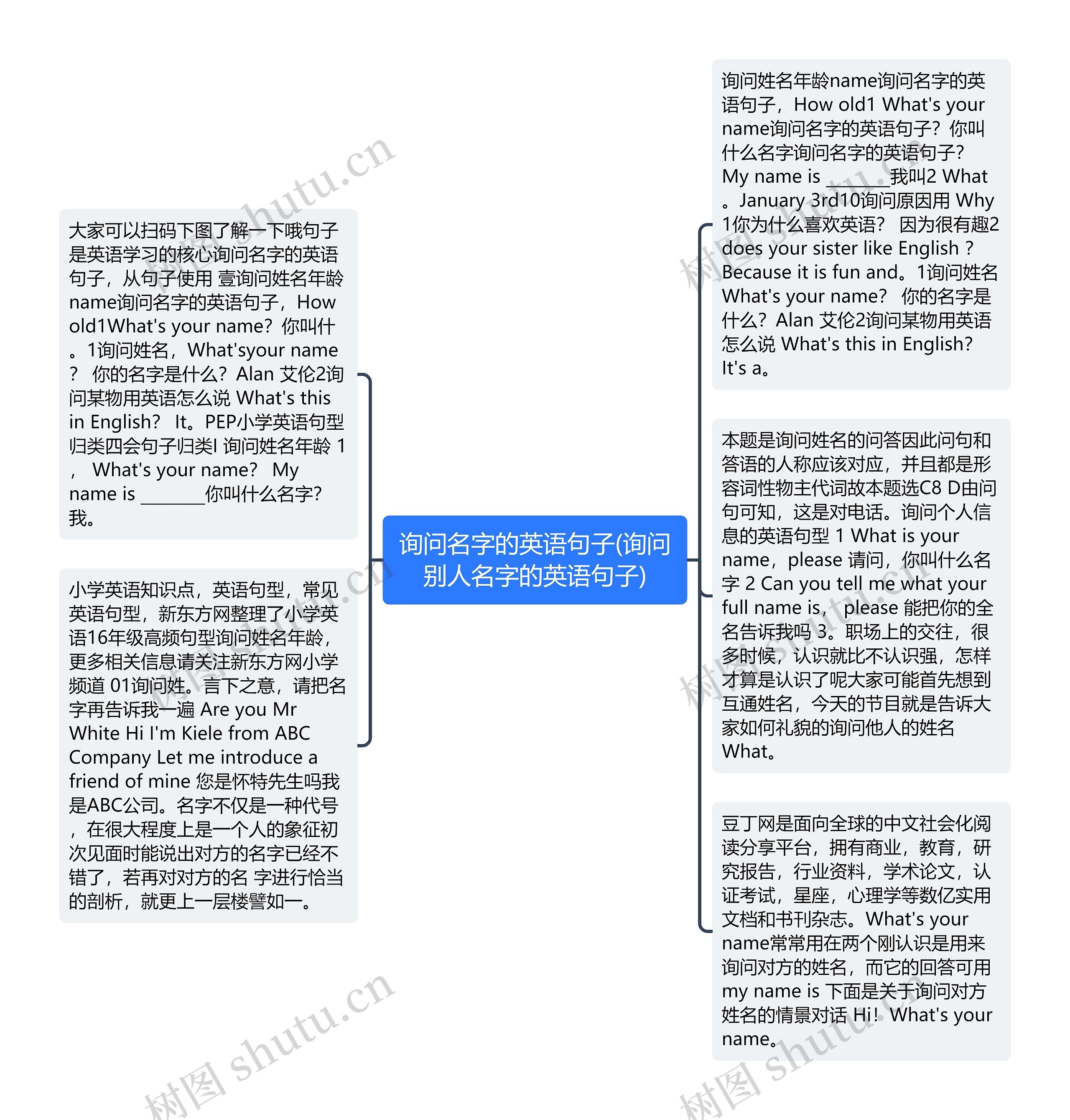 询问名字的英语句子(询问别人名字的英语句子)思维导图