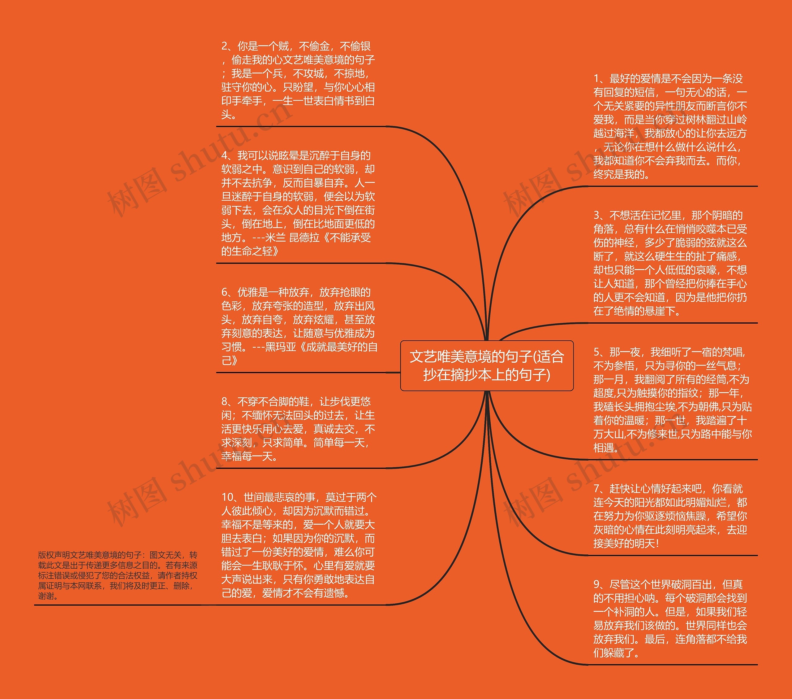 文艺唯美意境的句子(适合抄在摘抄本上的句子)思维导图