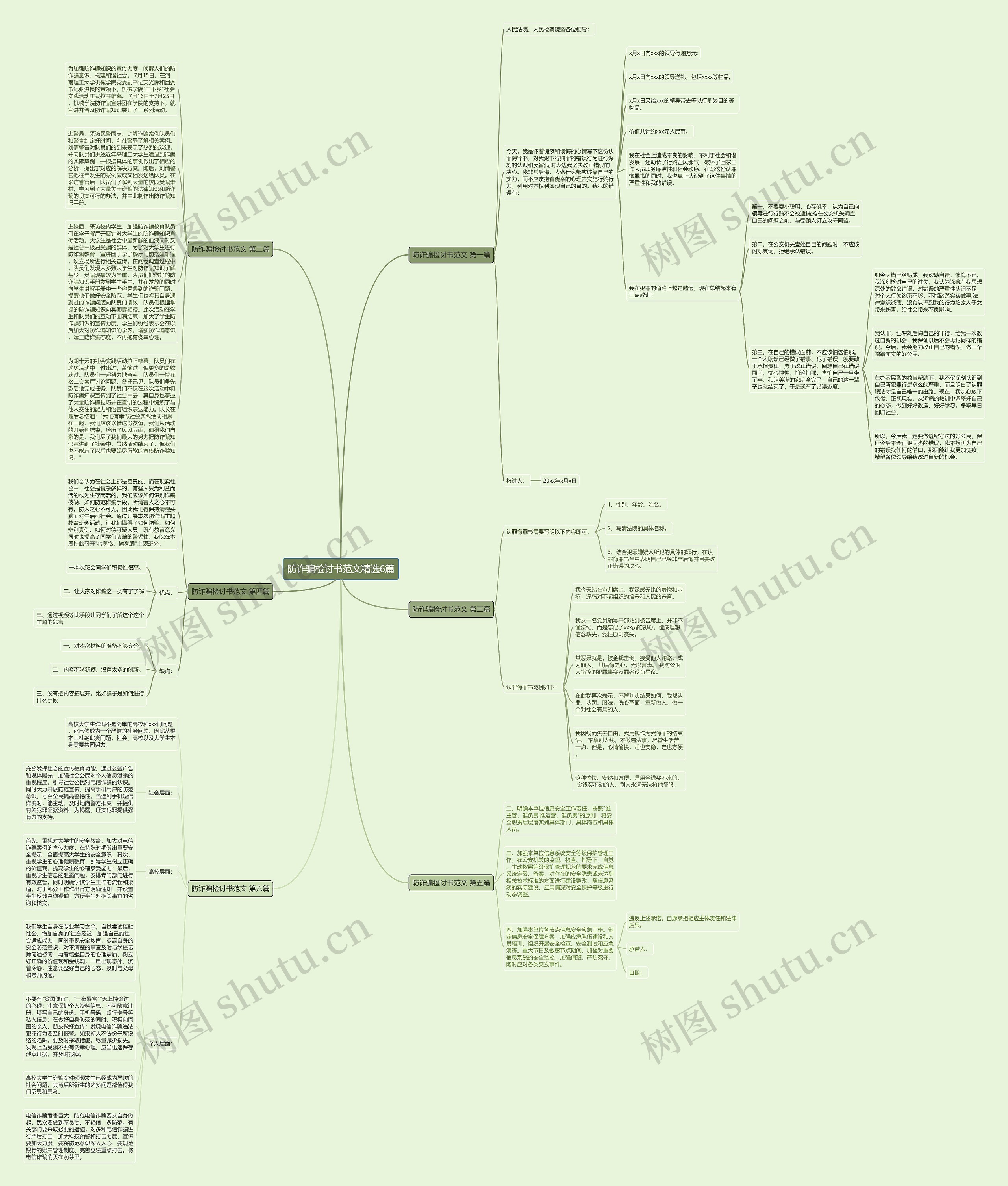 防诈骗检讨书范文精选6篇思维导图