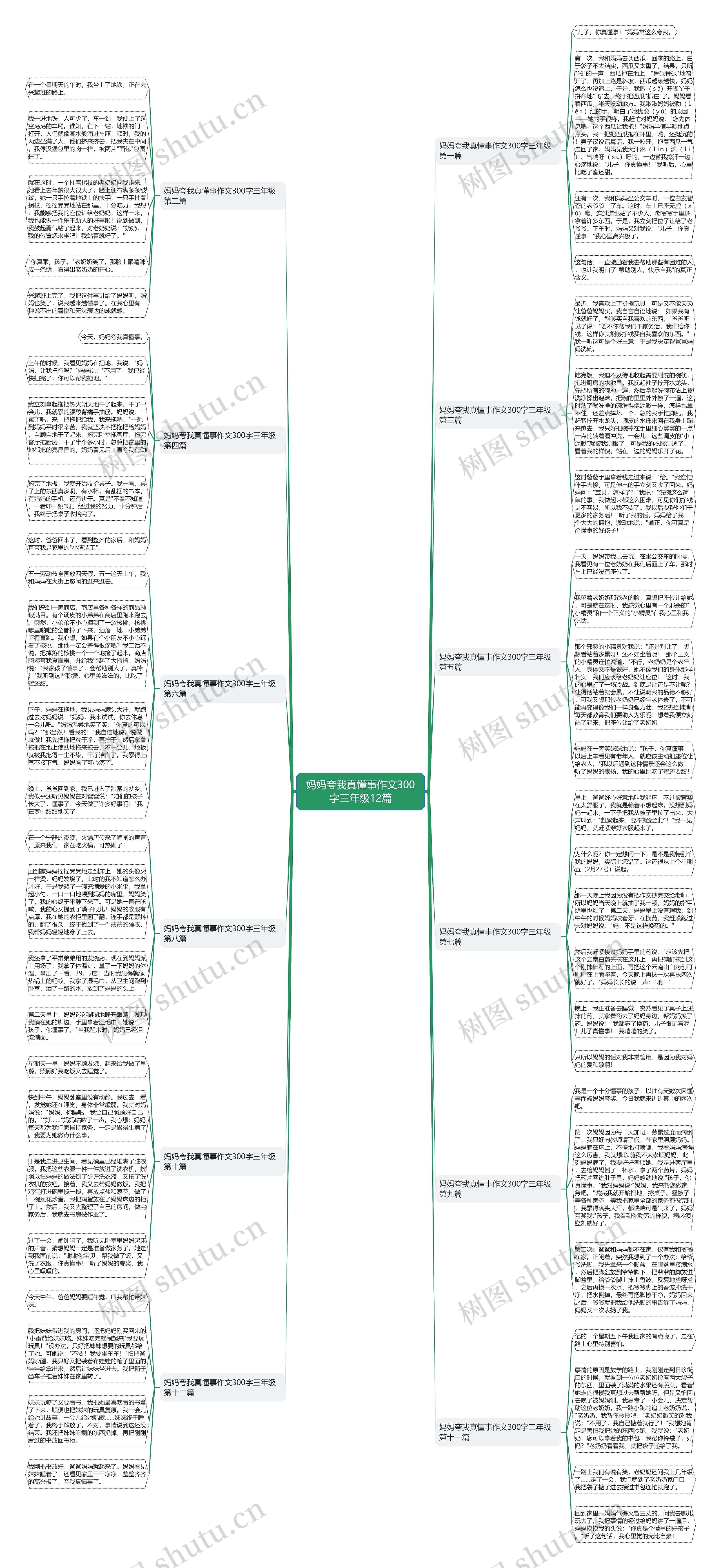 妈妈夸我真懂事作文300字三年级12篇思维导图