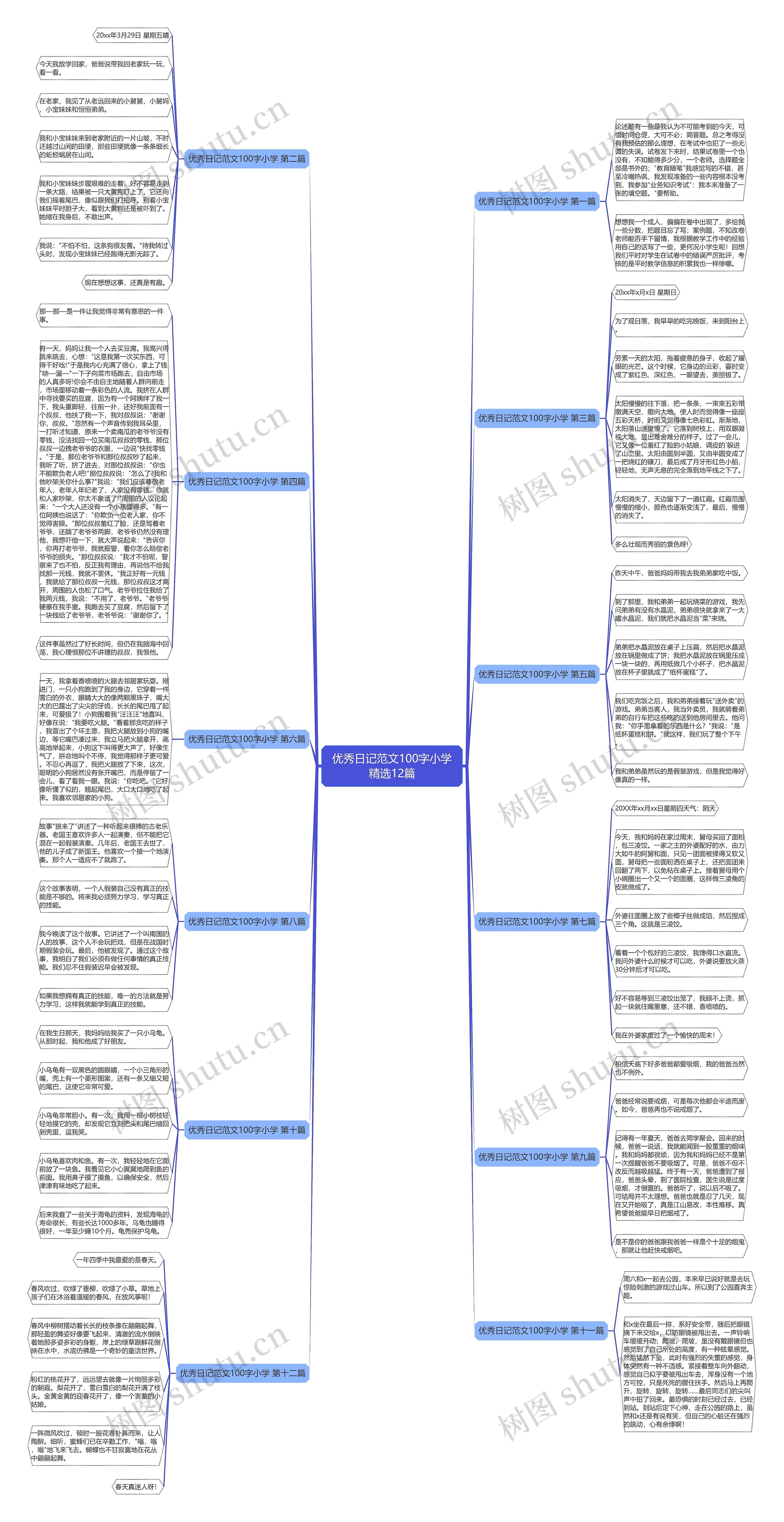 优秀日记范文100字小学精选12篇 优秀日记范文100字小学精选12篇