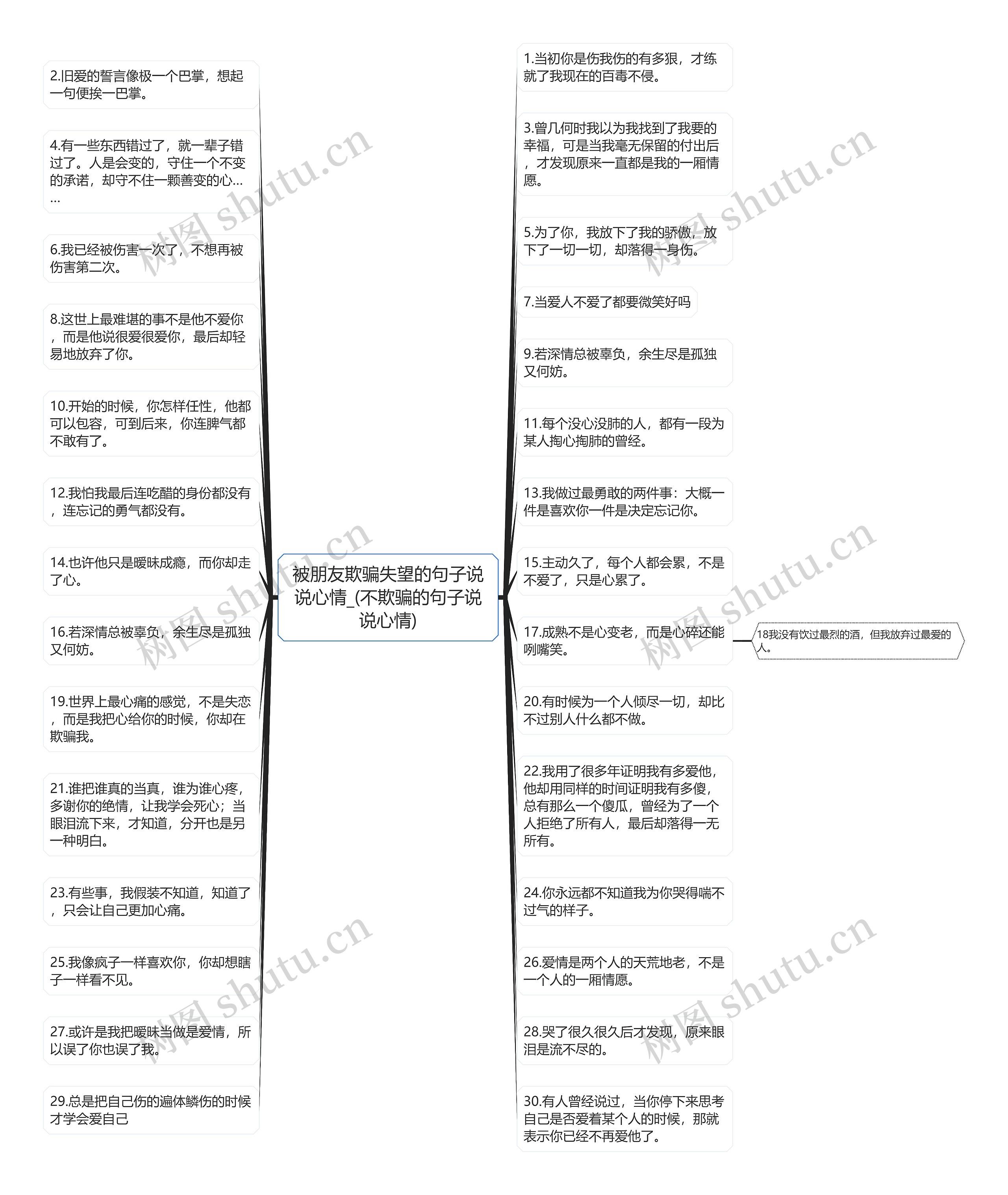 被朋友欺骗失望的句子说说心情_(不欺骗的句子说说心情)