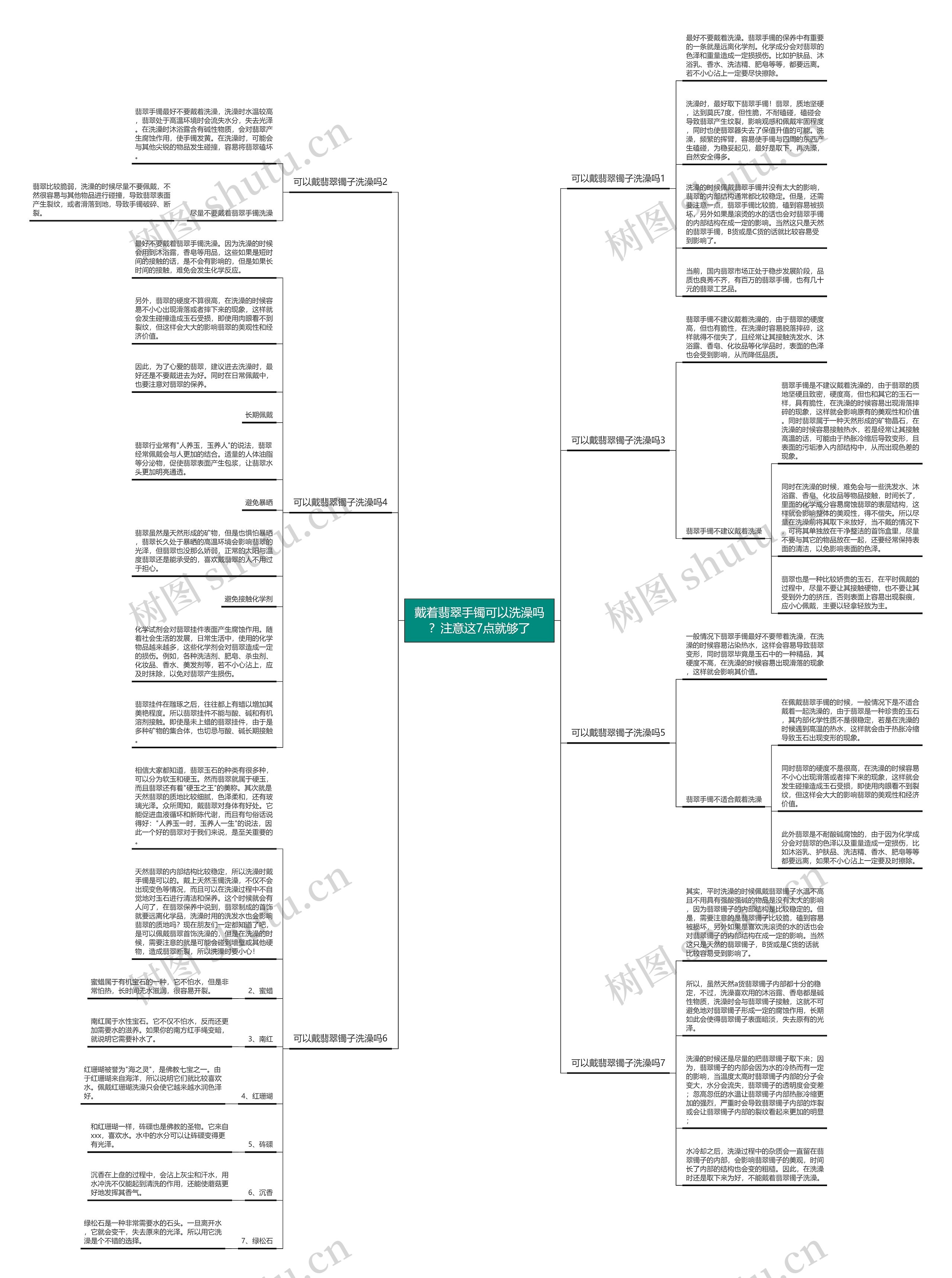 戴着翡翠手镯可以洗澡吗？注意这7点就够了思维导图