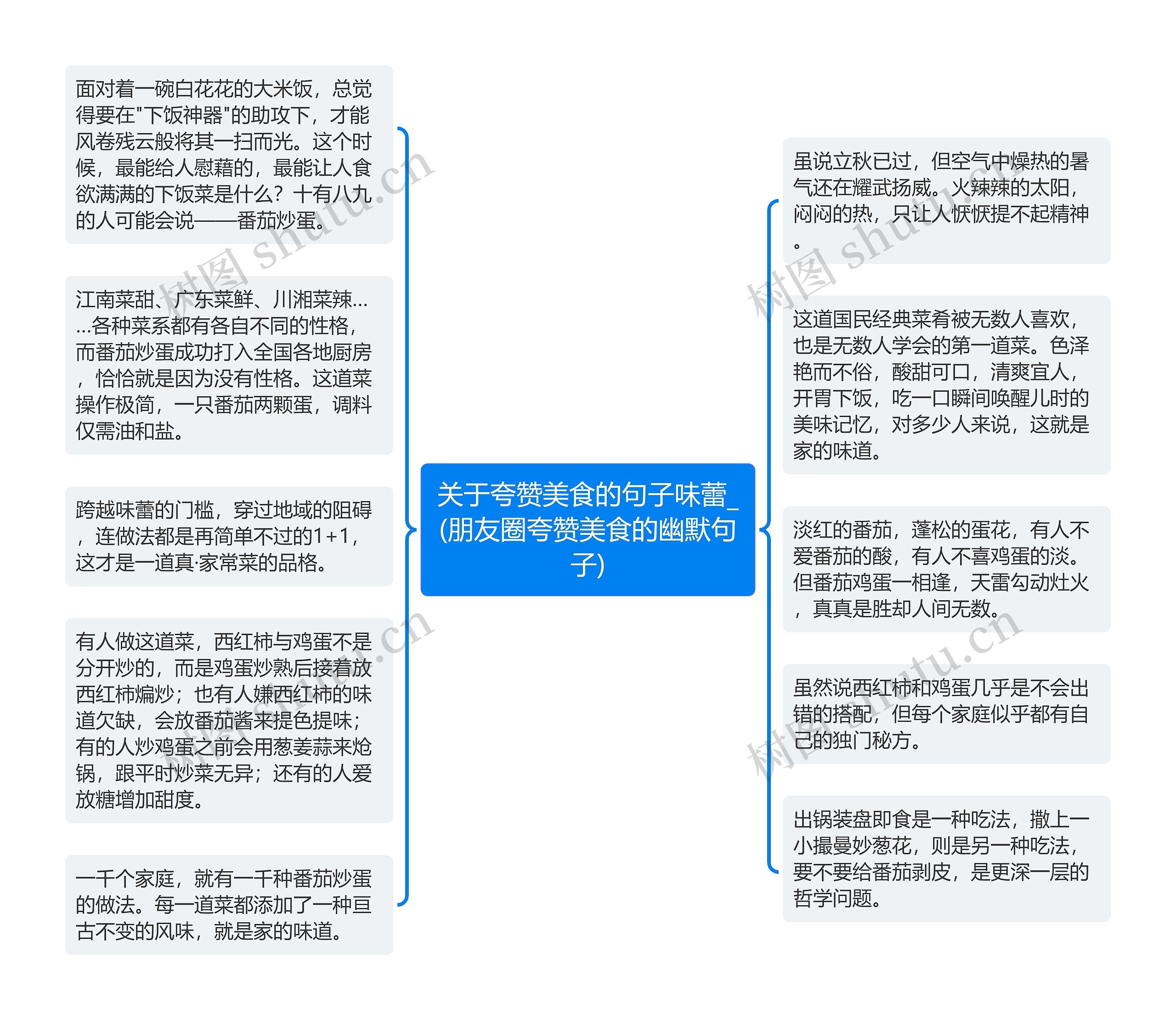 关于夸赞美食的句子味蕾_(朋友圈夸赞美食的幽默句子)思维导图