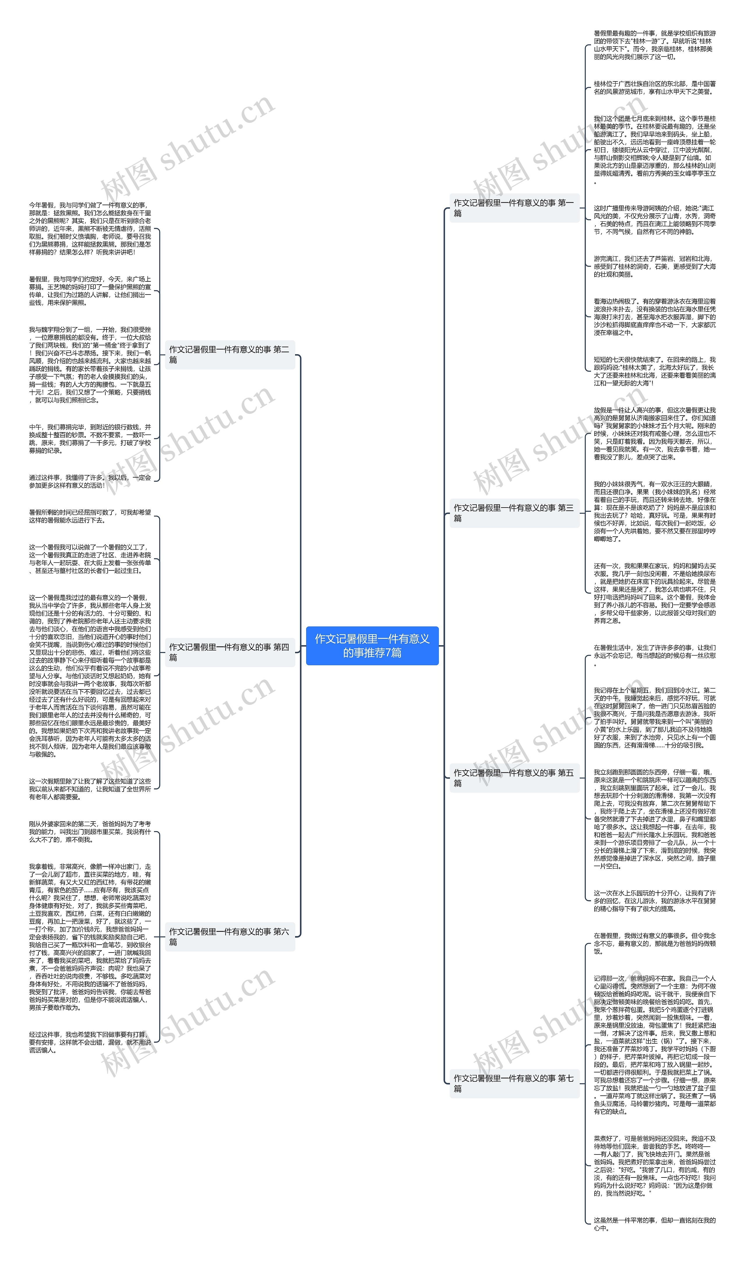 作文记暑假里一件有意义的事推荐7篇思维导图