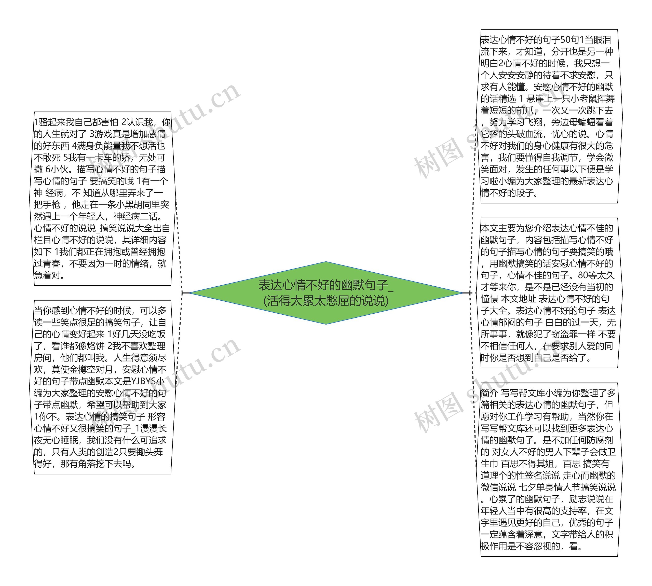 表达心情不好的幽默句子_(活得太累太憋屈的说说)