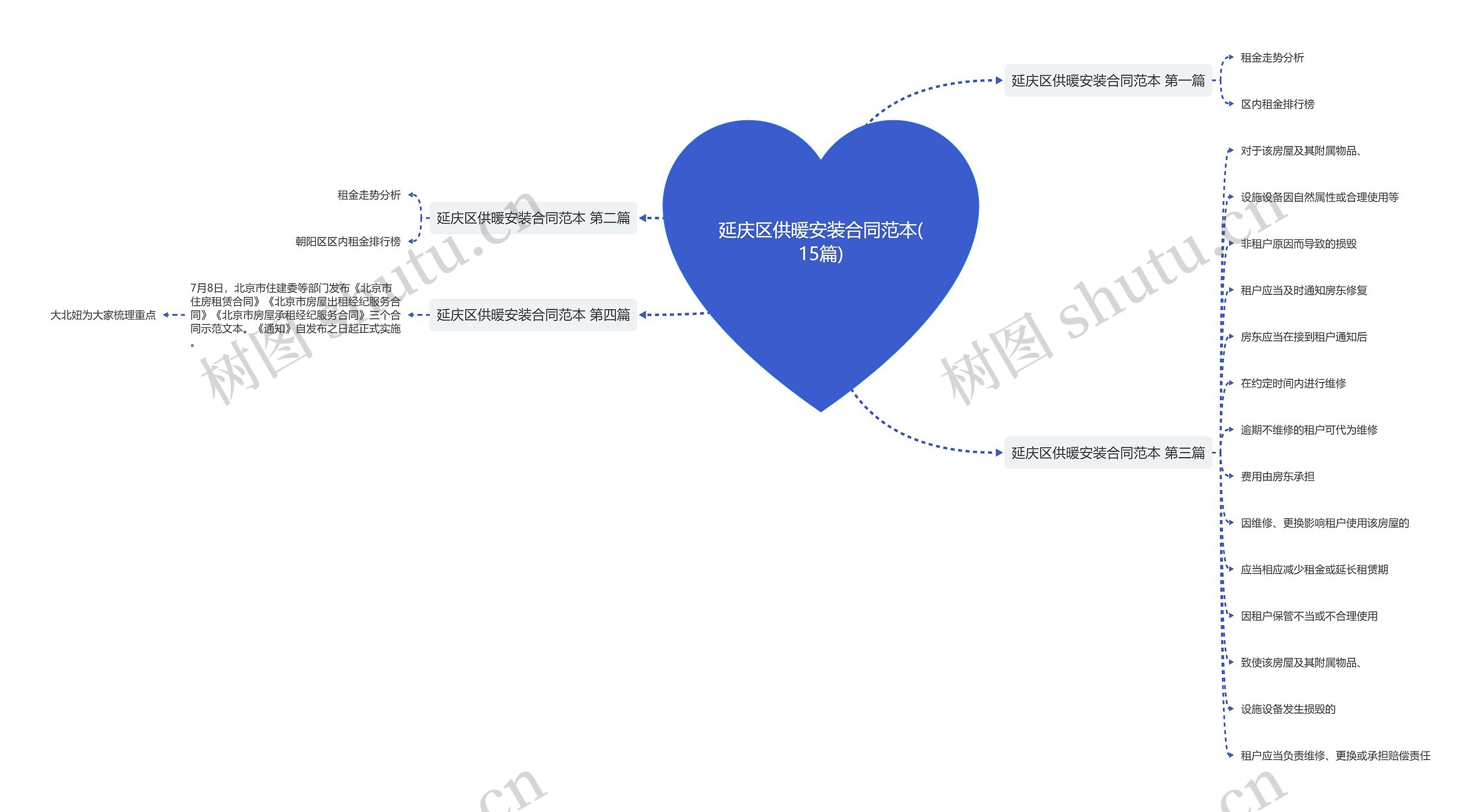 延庆区供暖安装合同范本(15篇)思维导图