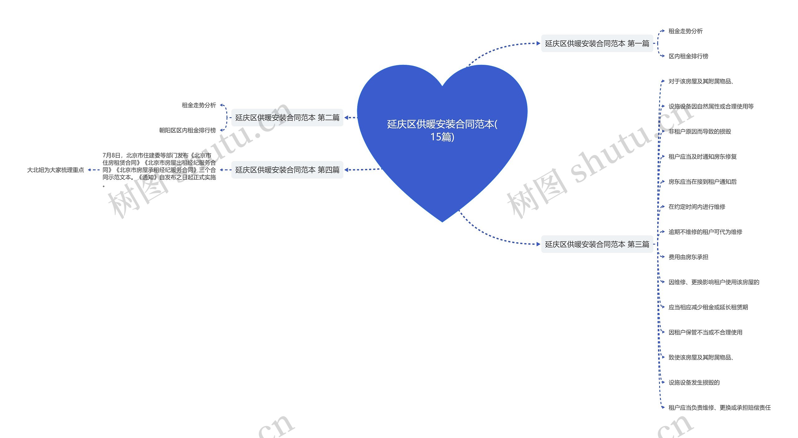 延庆区供暖安装合同范本(15篇) 延庆区供暖安装合同范本(15篇)