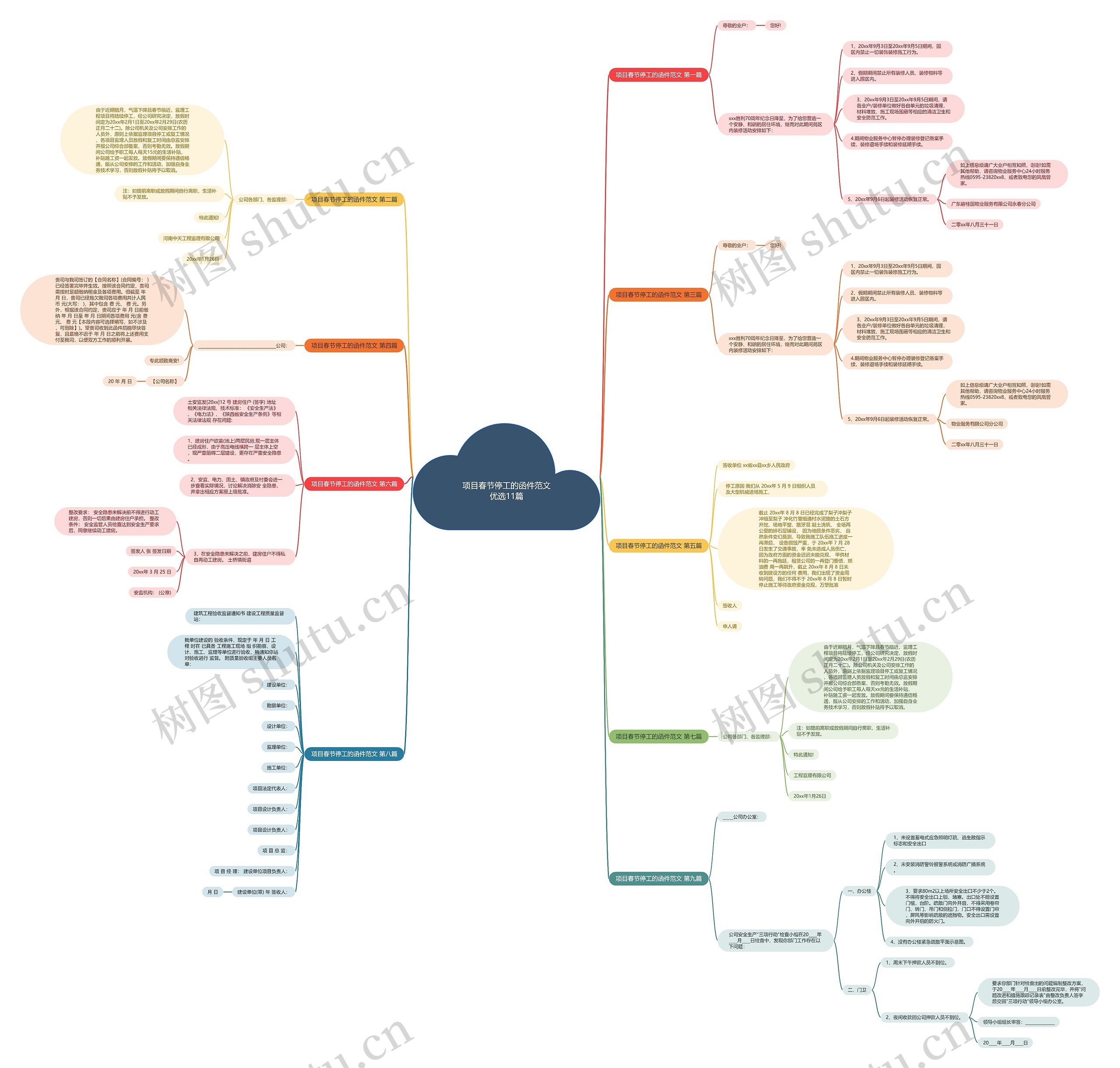 项目春节停工的函件范文优选11篇思维导图