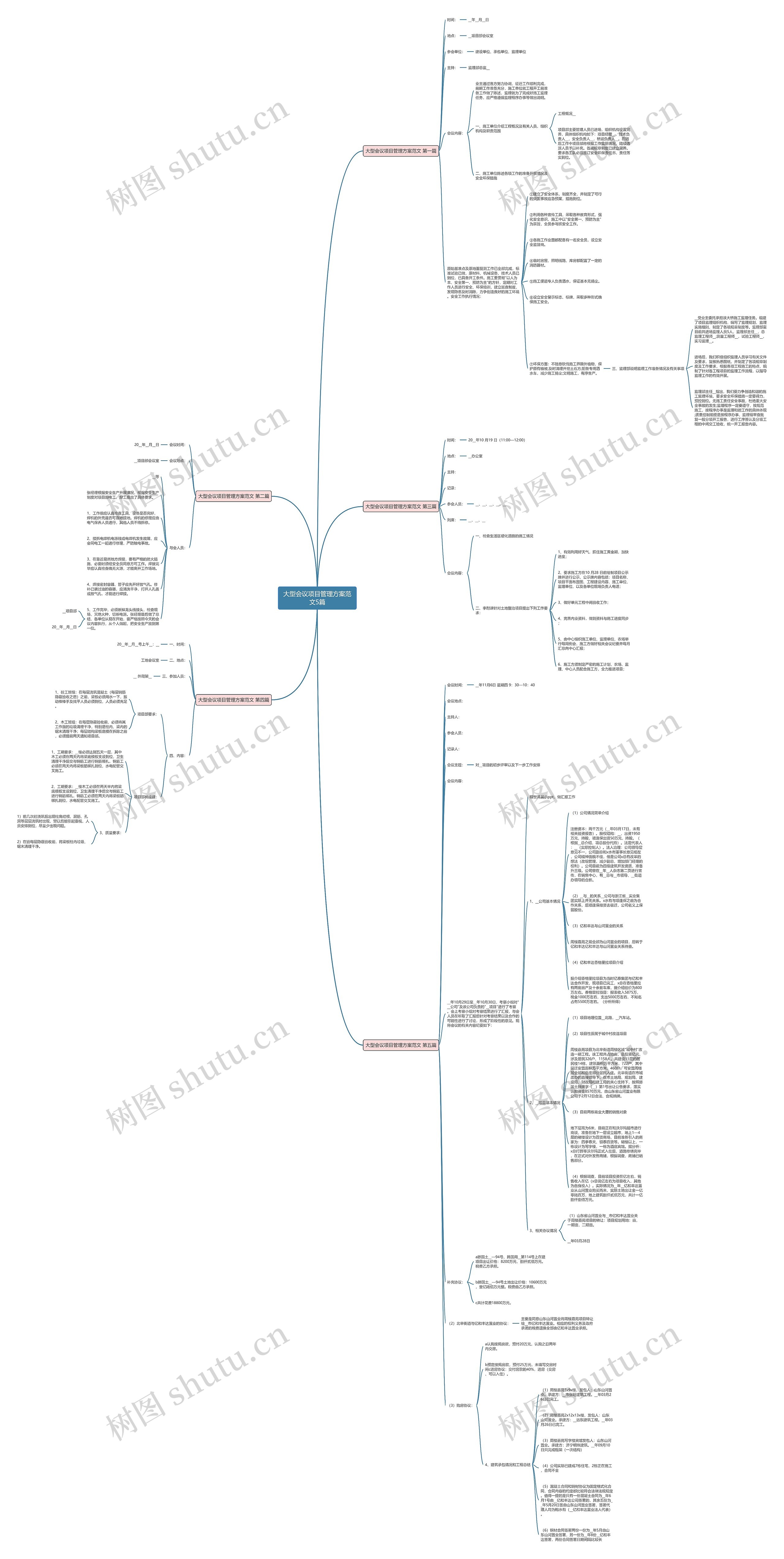 大型会议项目管理方案范文5篇思维导图