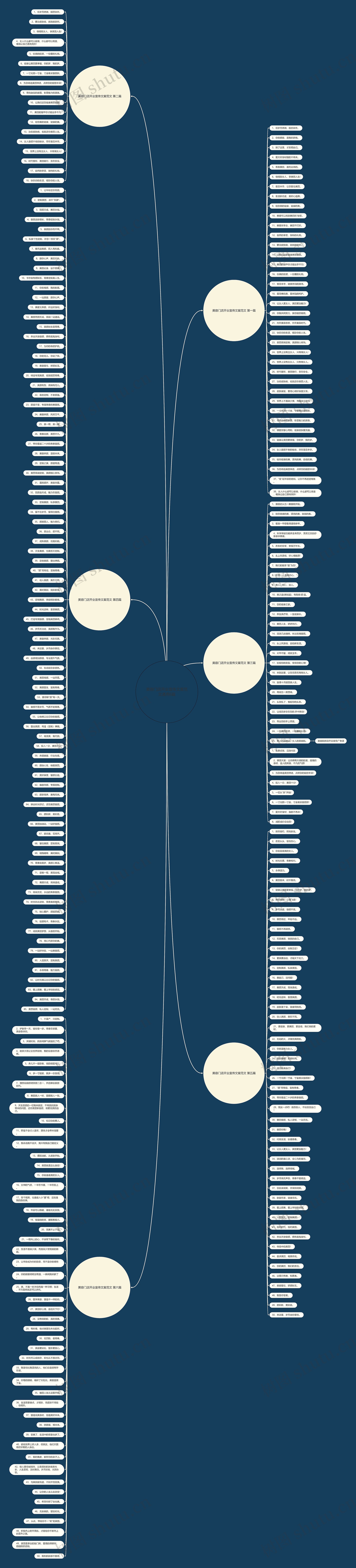 美容门店开业宣传文案范文通用6篇思维导图