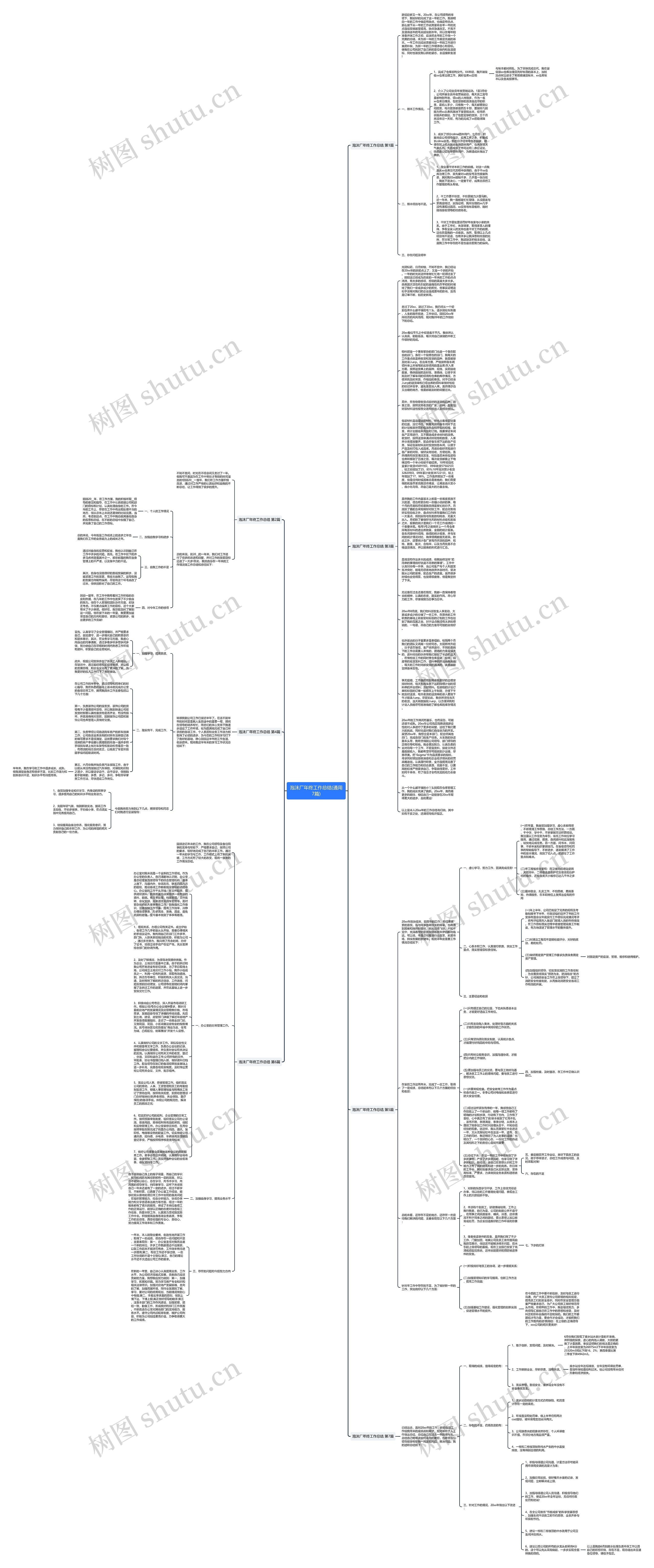 泡沫厂年终工作总结(通用7篇)思维导图