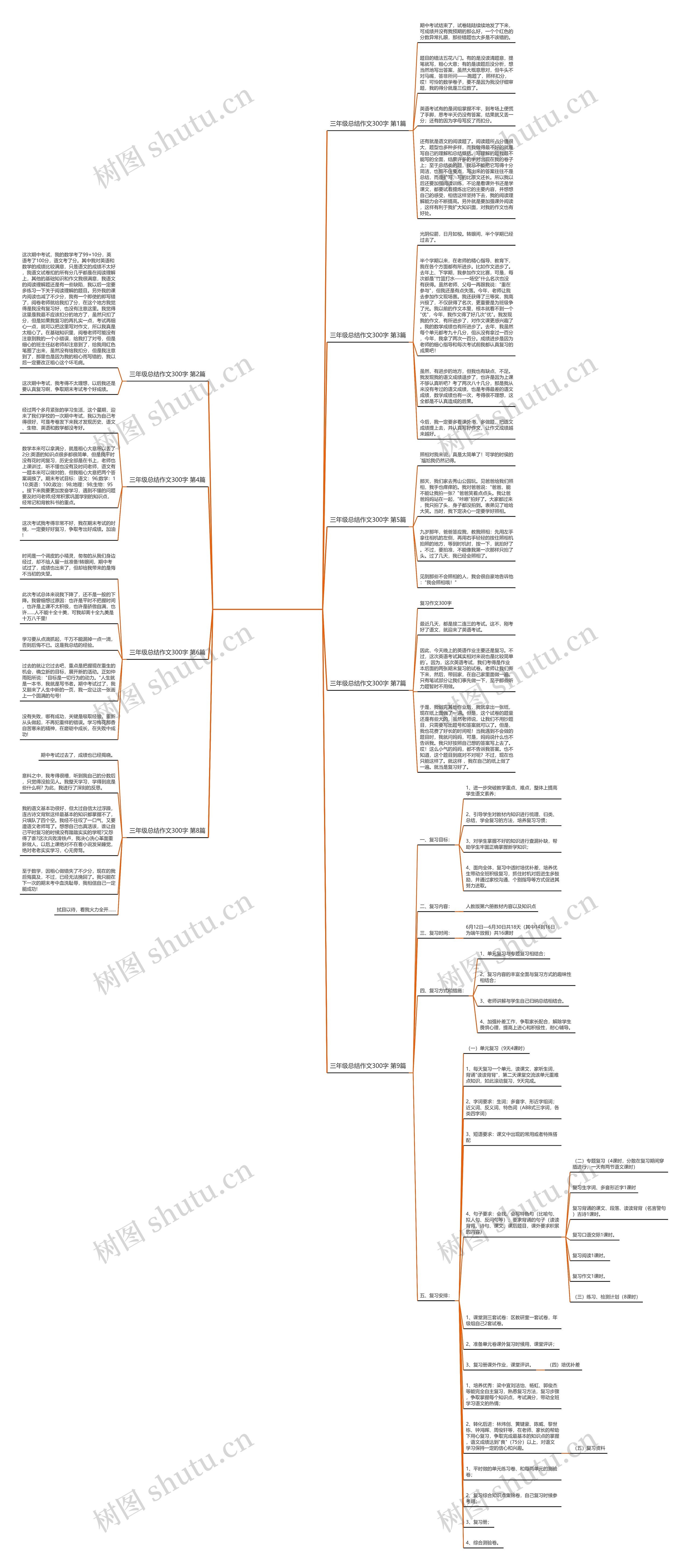 三年级总结作文300字(通用9篇)思维导图