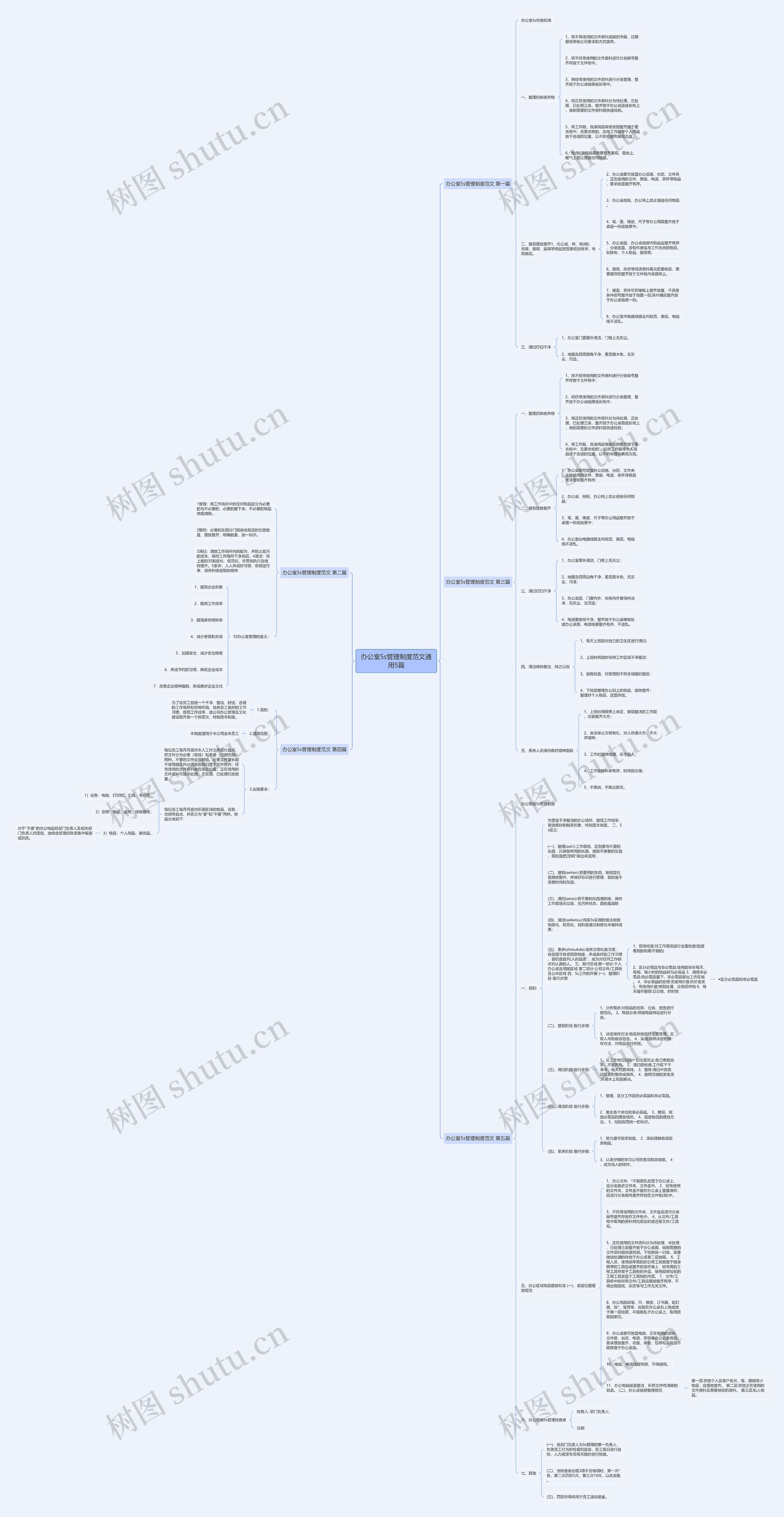 办公室5s管理制度范文通用5篇思维导图