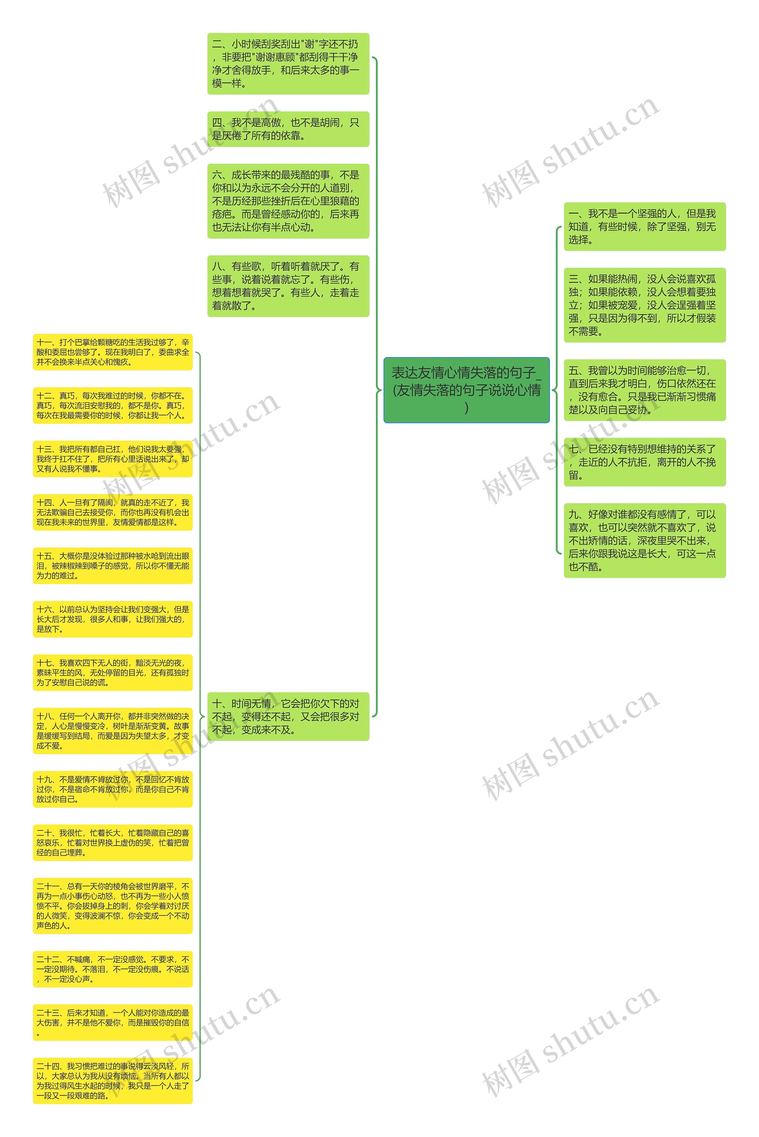 表达友情心情失落的句子_(友情失落的句子说说心情)思维导图