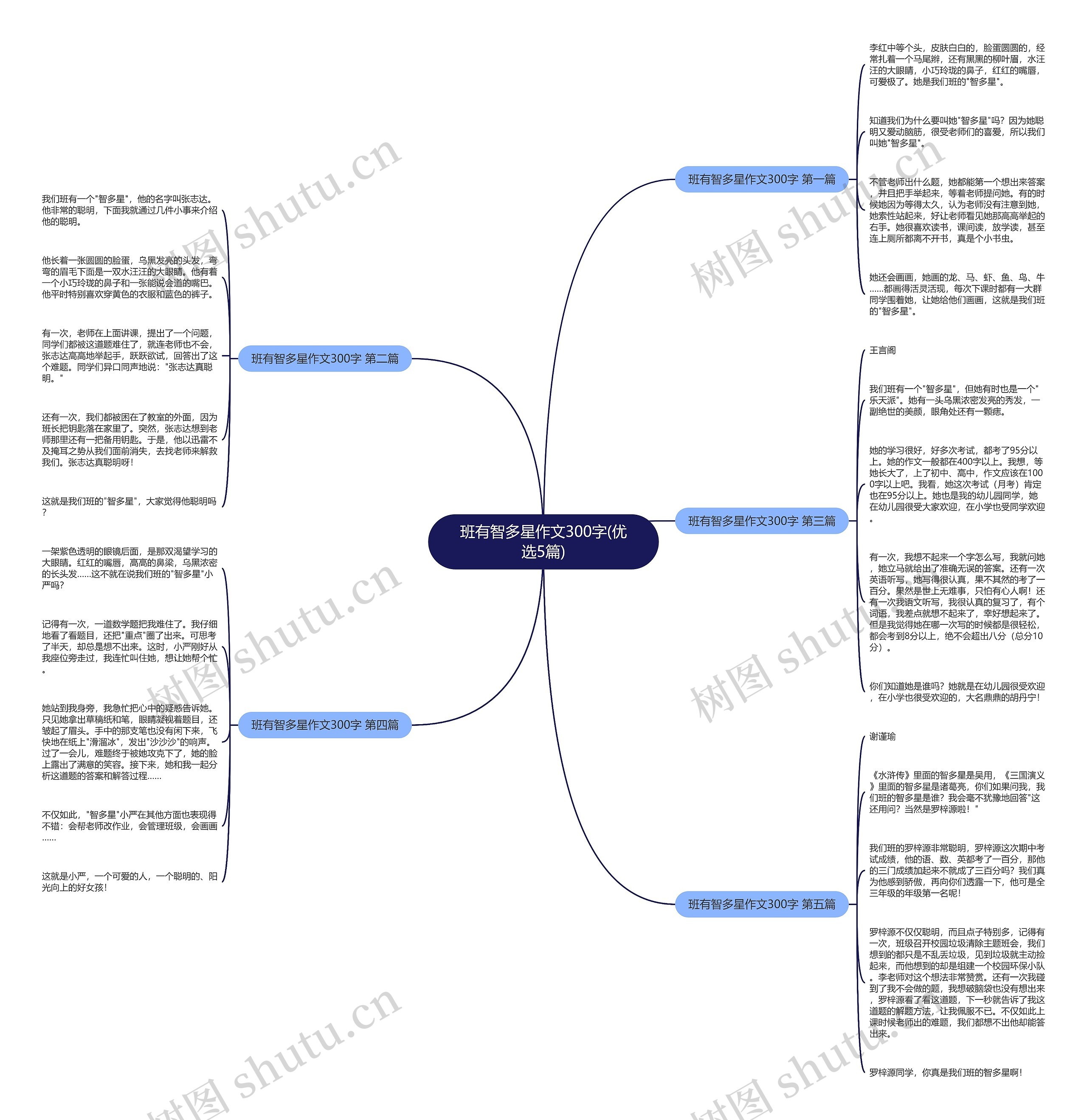 班有智多星作文300字(优选5篇) 班有智多星作文300字(优选5篇)