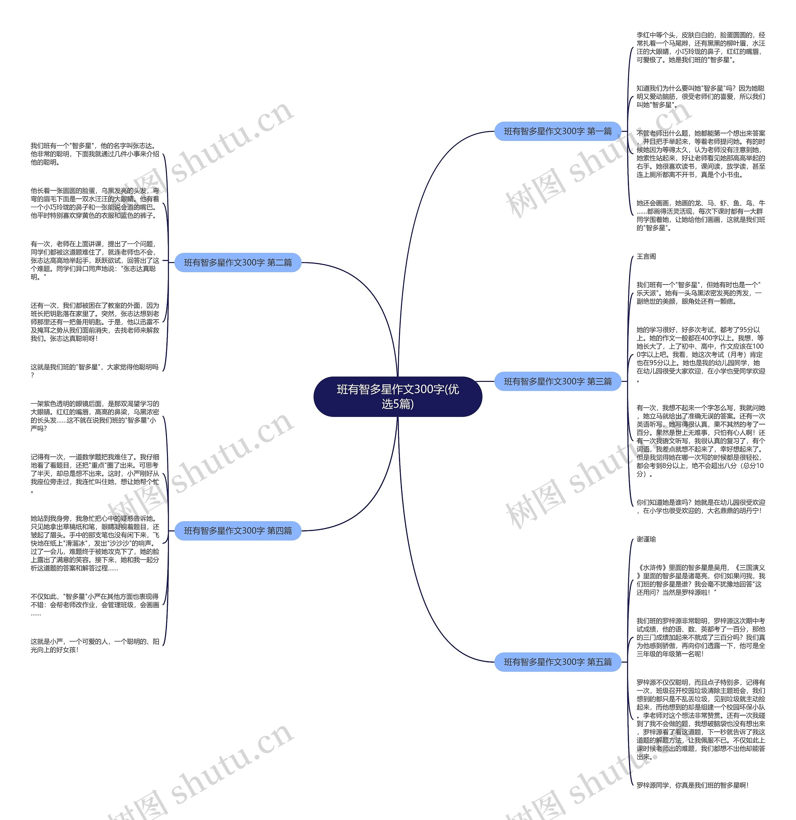 班有智多星作文300字(优选5篇)思维导图