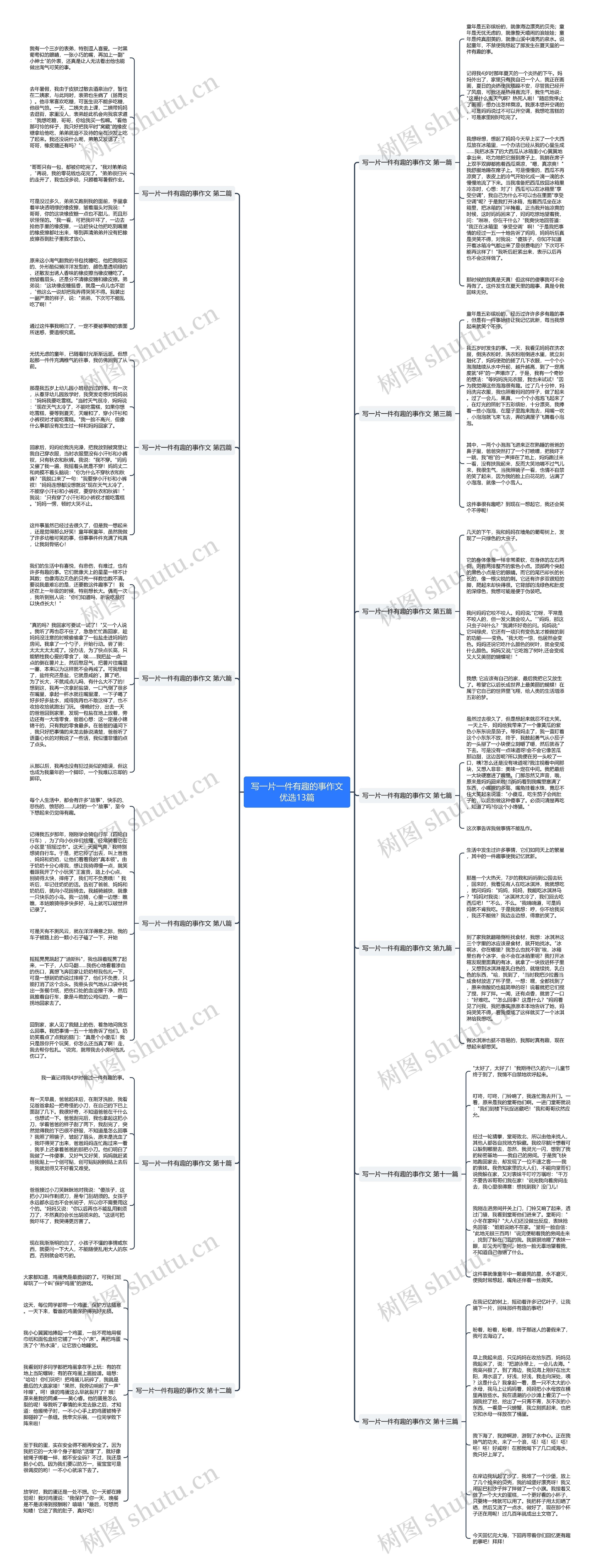 写一片一件有趣的事作文优选13篇思维导图