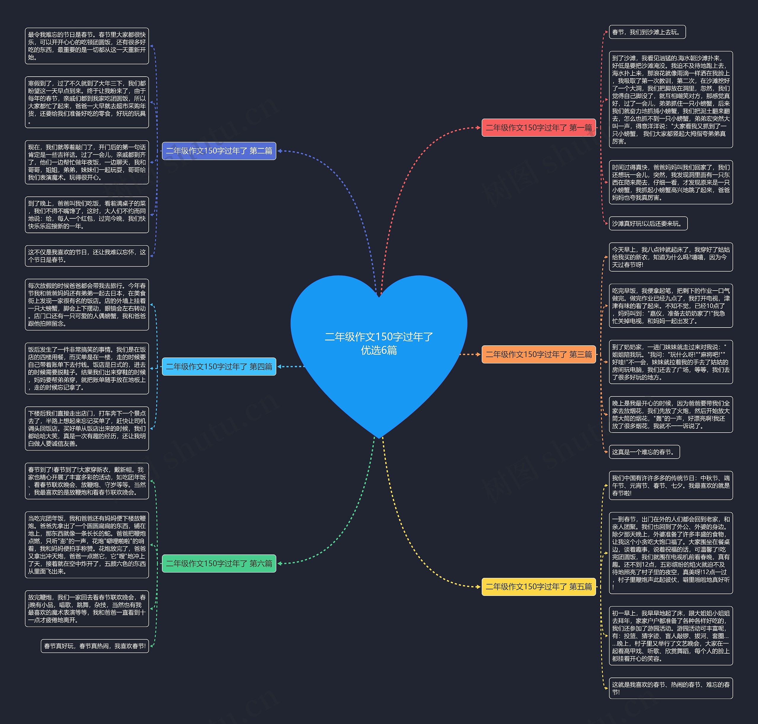 二年级作文150字过年了优选6篇思维导图
