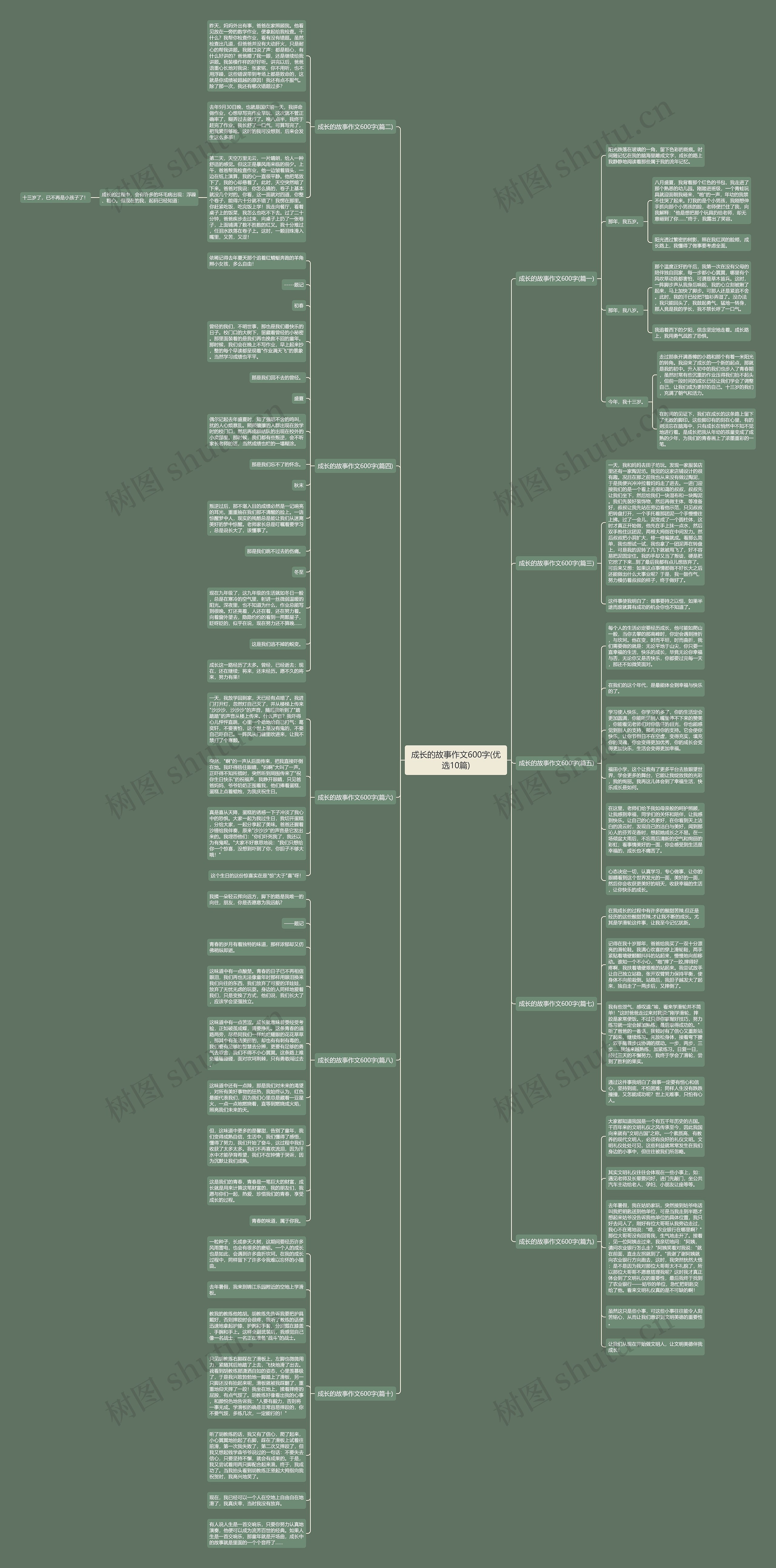 成长的故事作文600字(优选10篇) 成长的故事作文600字(优选10篇)