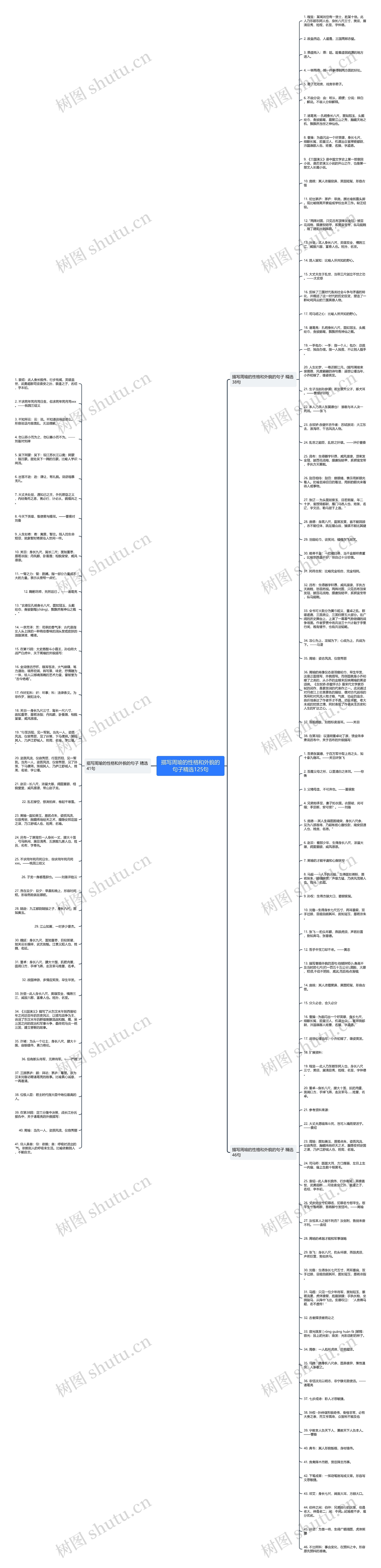 描写周瑜的性格和外貌的句子精选125句思维导图