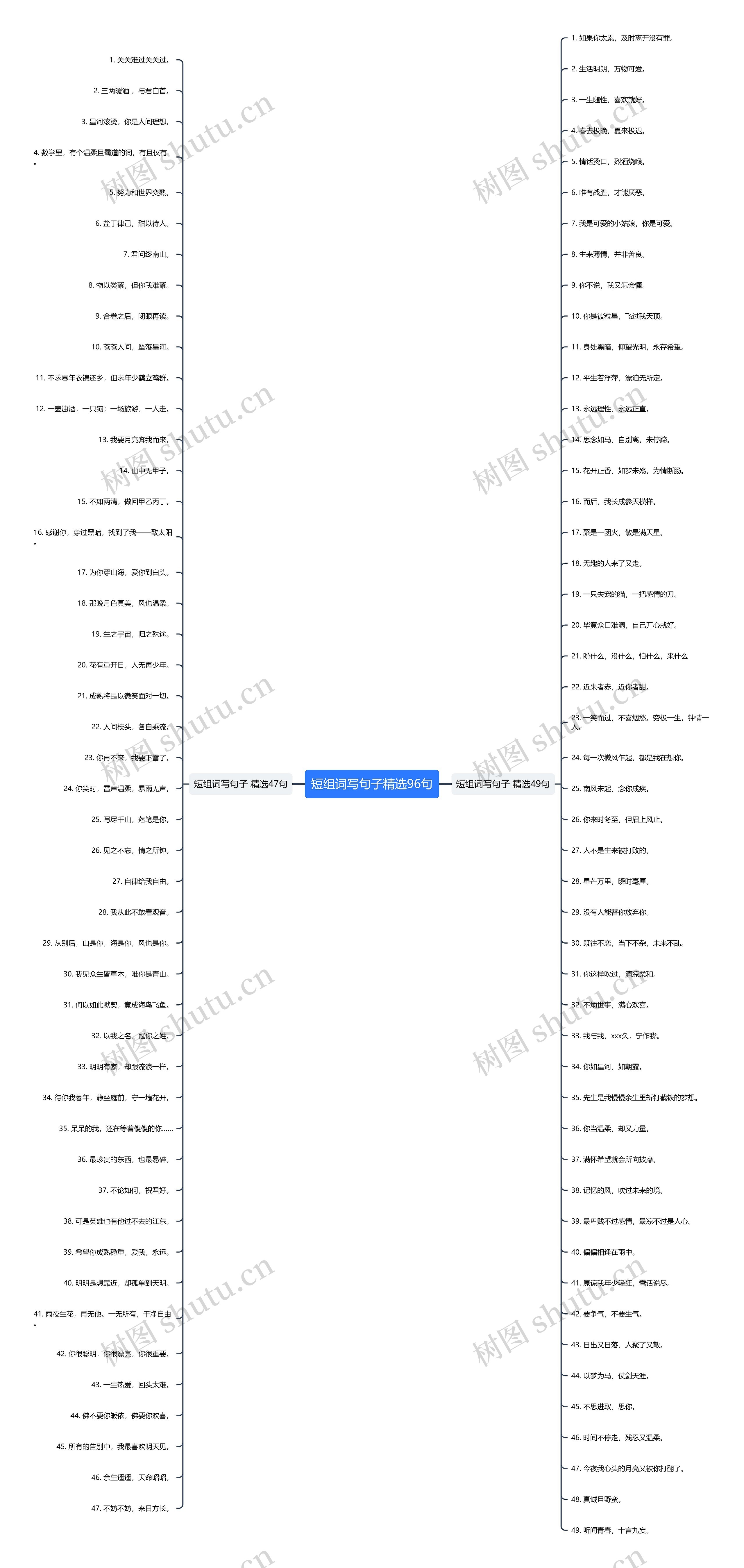 短组词写句子精选96句思维导图