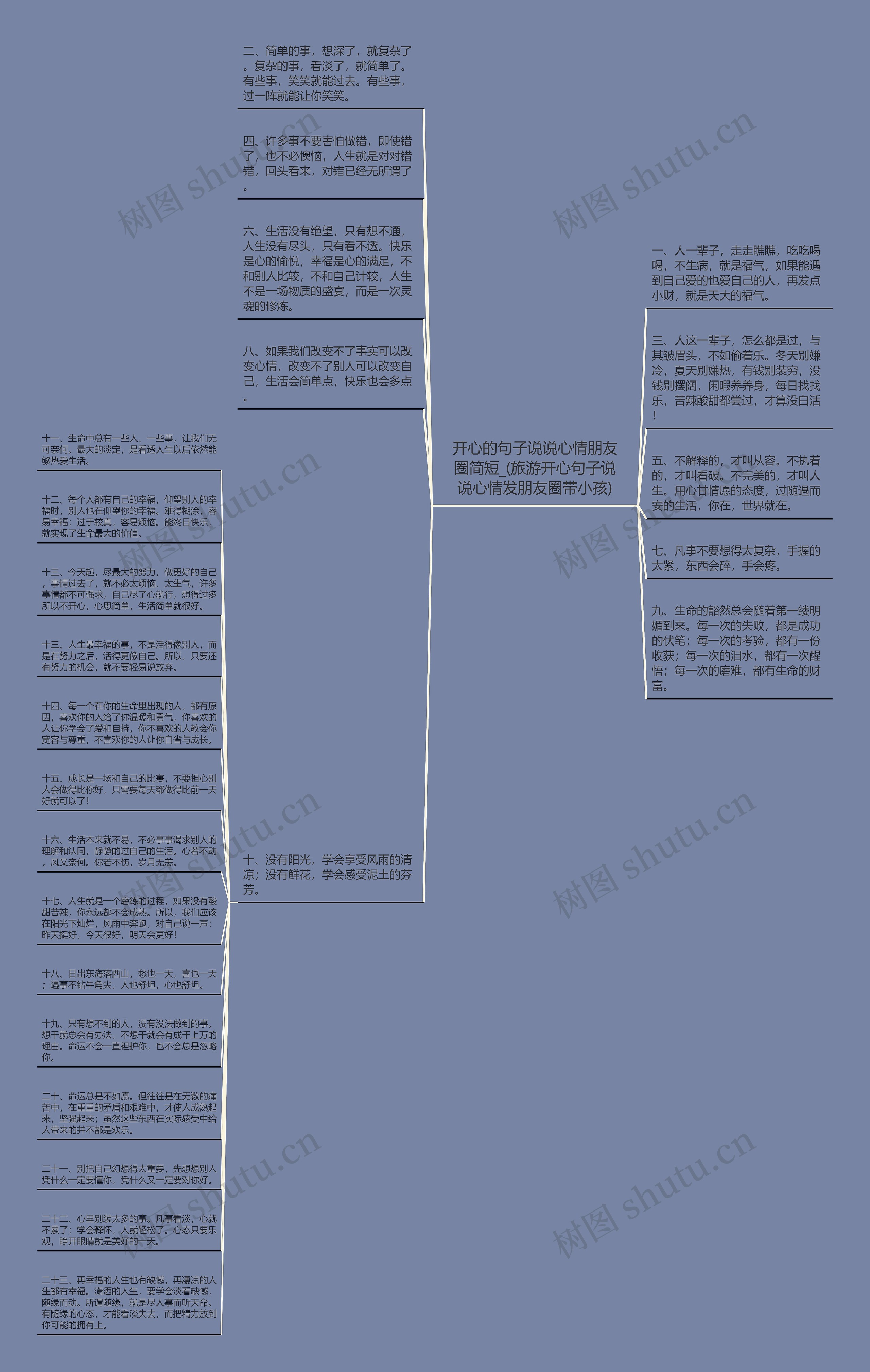 开心的句子说说心情朋友圈简短_(旅游开心句子说说心情发朋友圈带小孩)思维导图