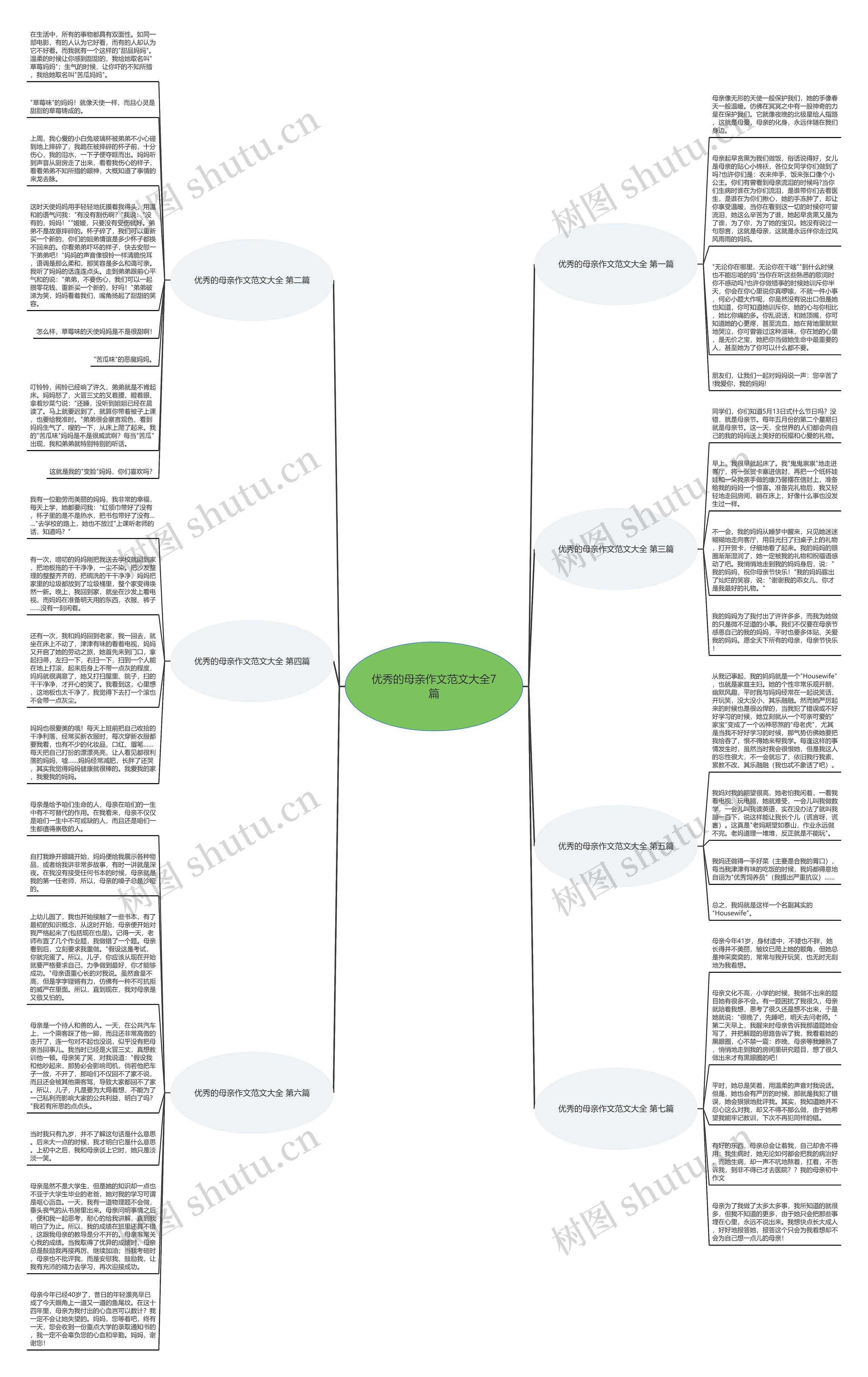 优秀的母亲作文范文大全7篇思维导图