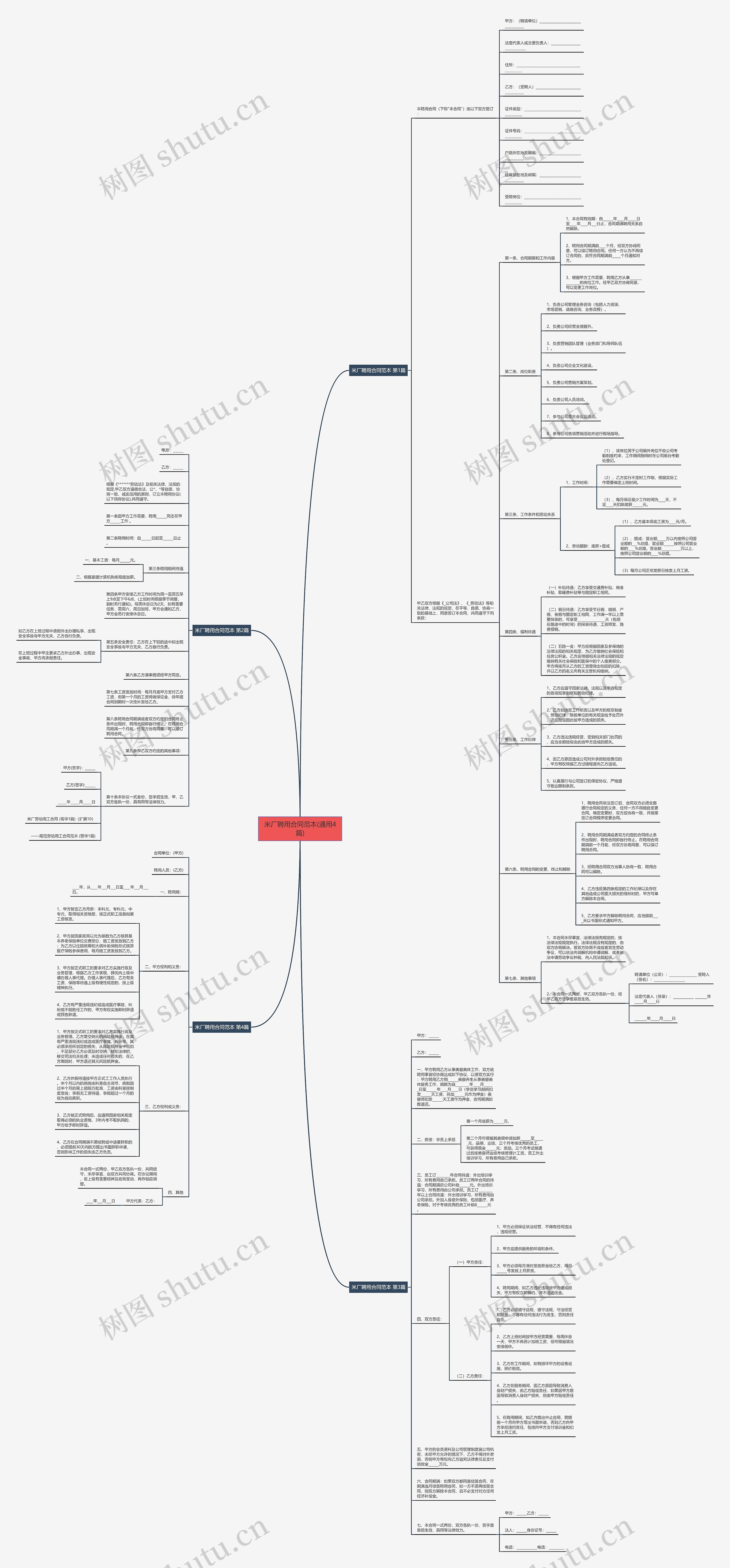 米厂聘用合同范本(通用4篇)思维导图