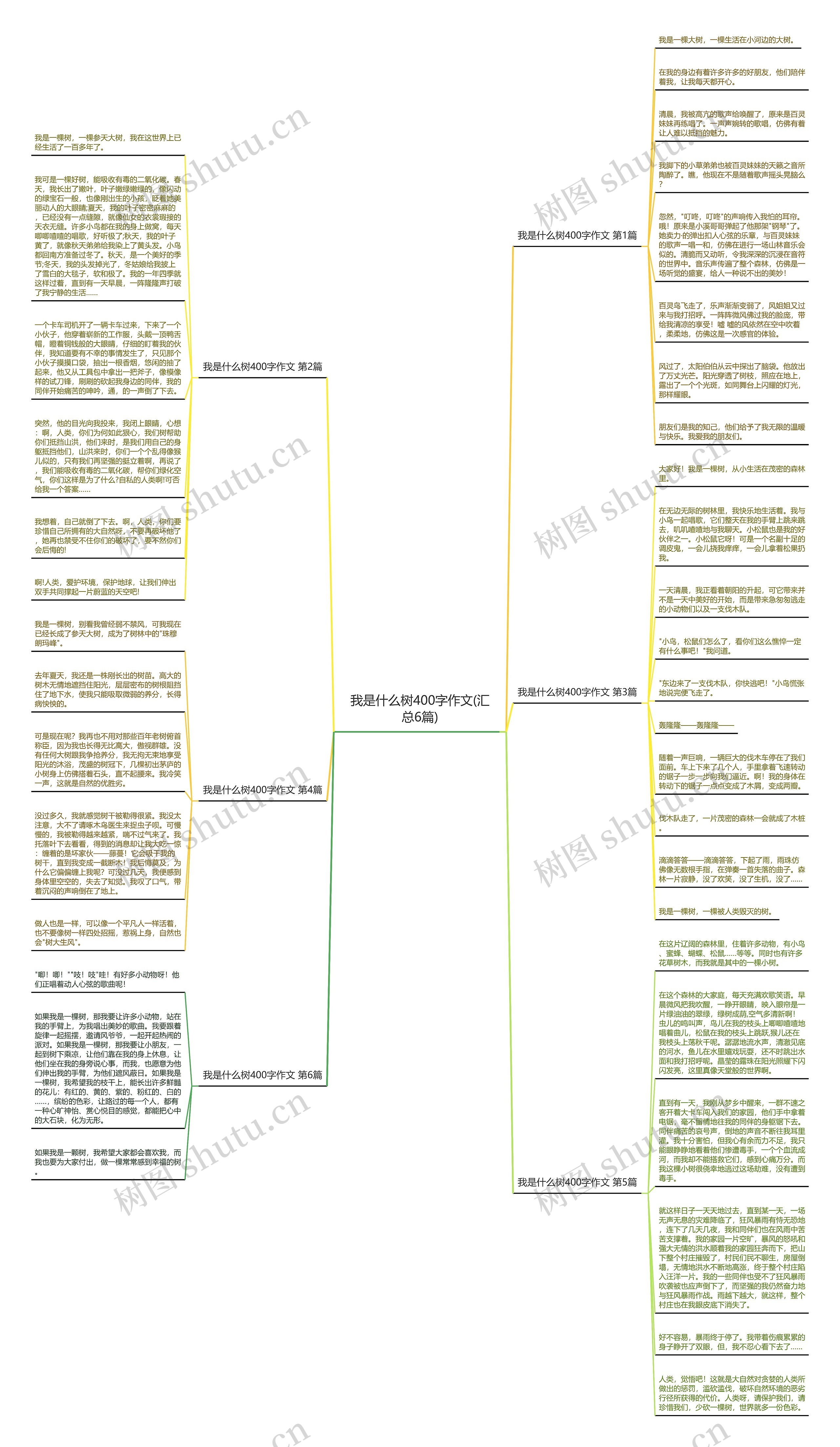 我是什么树400字作文(汇总6篇)