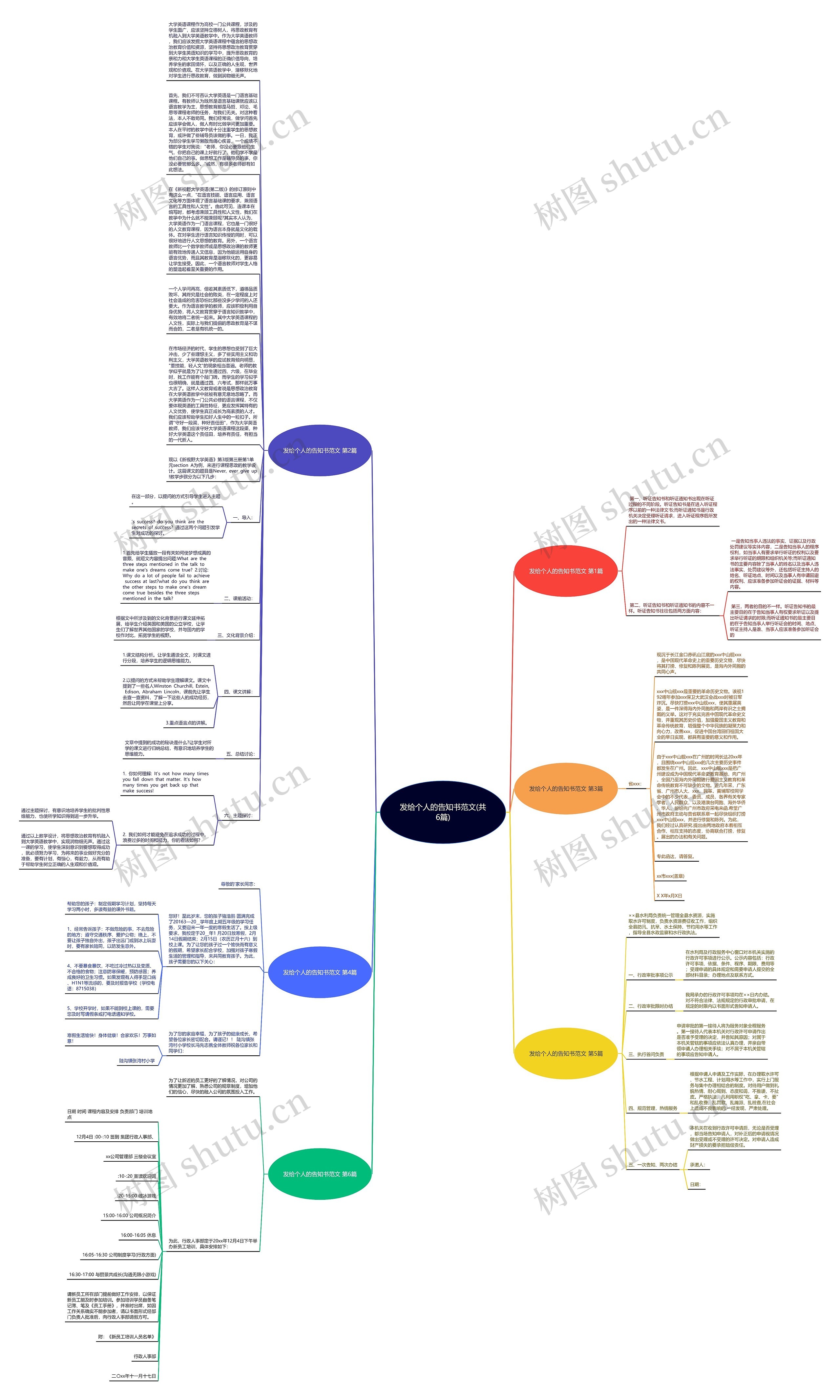 发给个人的告知书范文(共6篇)思维导图