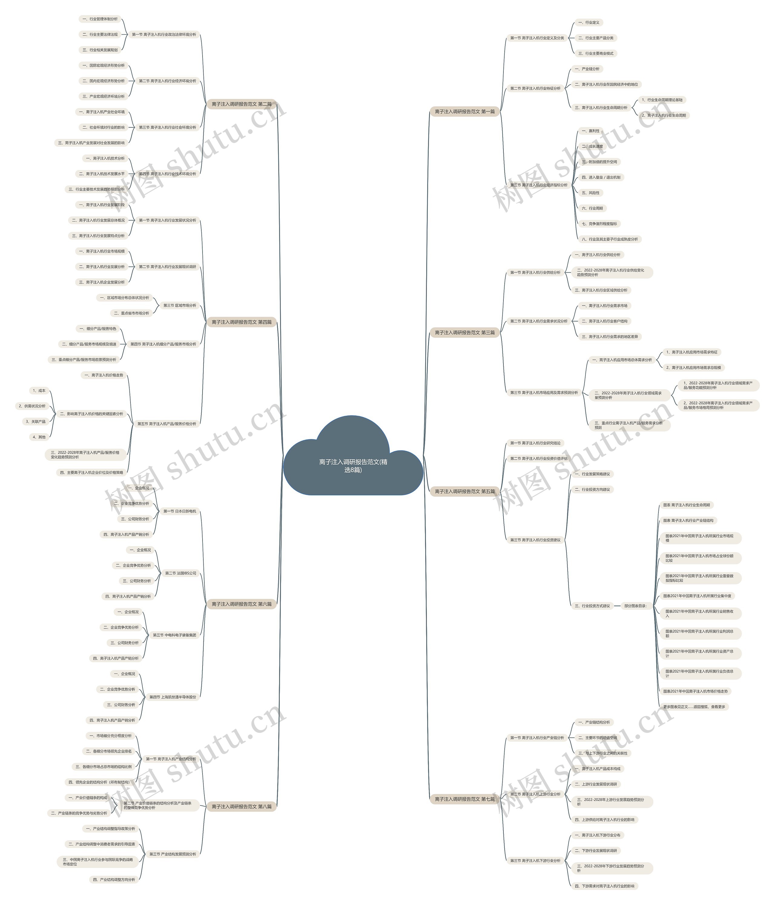 离子注入调研报告范文(精选8篇) 离子注入调研报告范文(精选8篇)