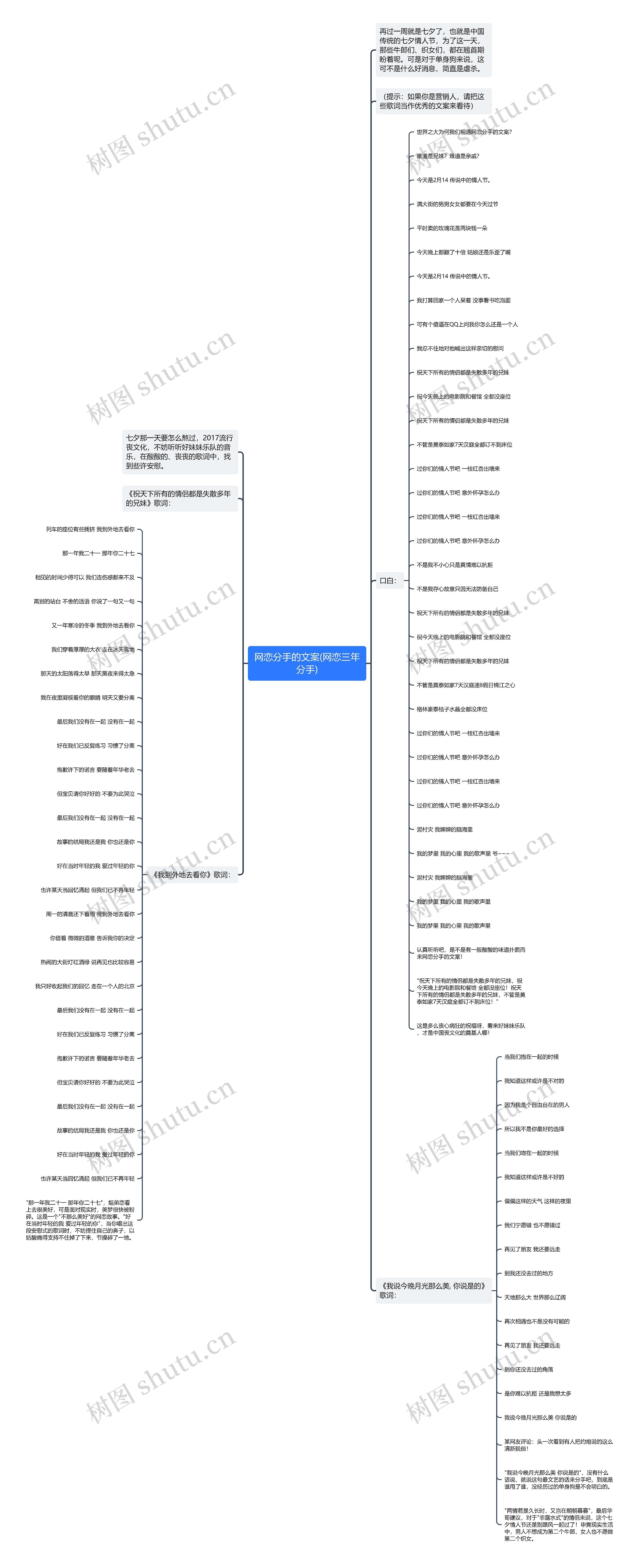 网恋分手的文案(网恋三年分手)思维导图