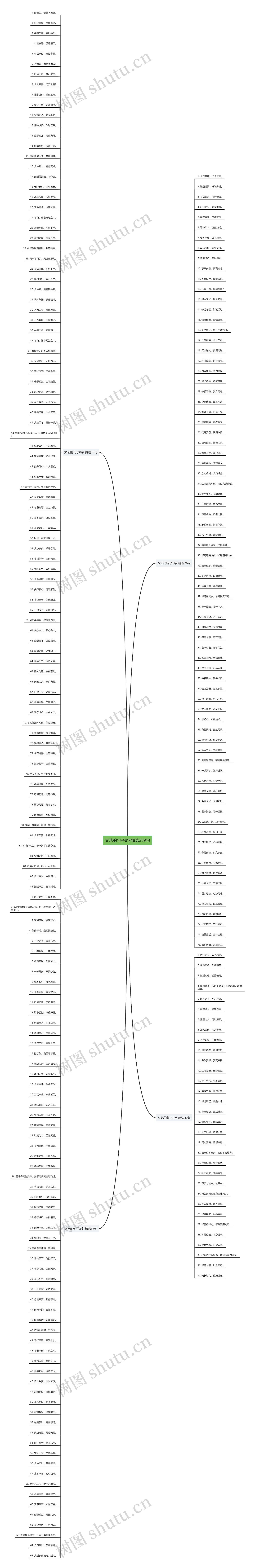 文艺的句子8字精选259句思维导图