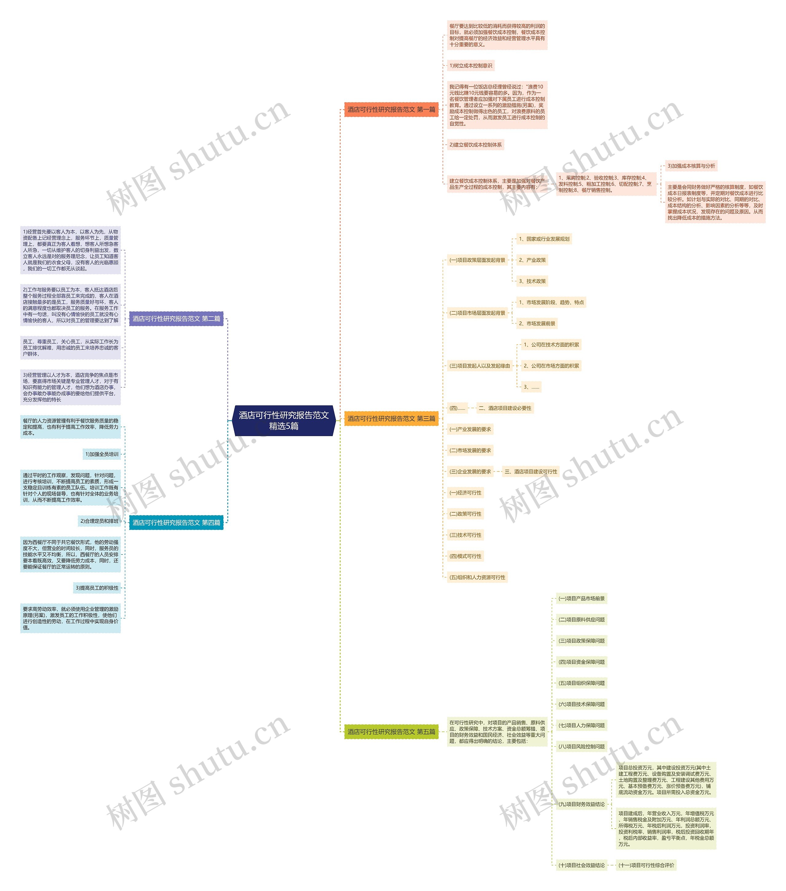 酒店可行性研究报告范文精选5篇 酒店可行性研究报告范文精选5篇