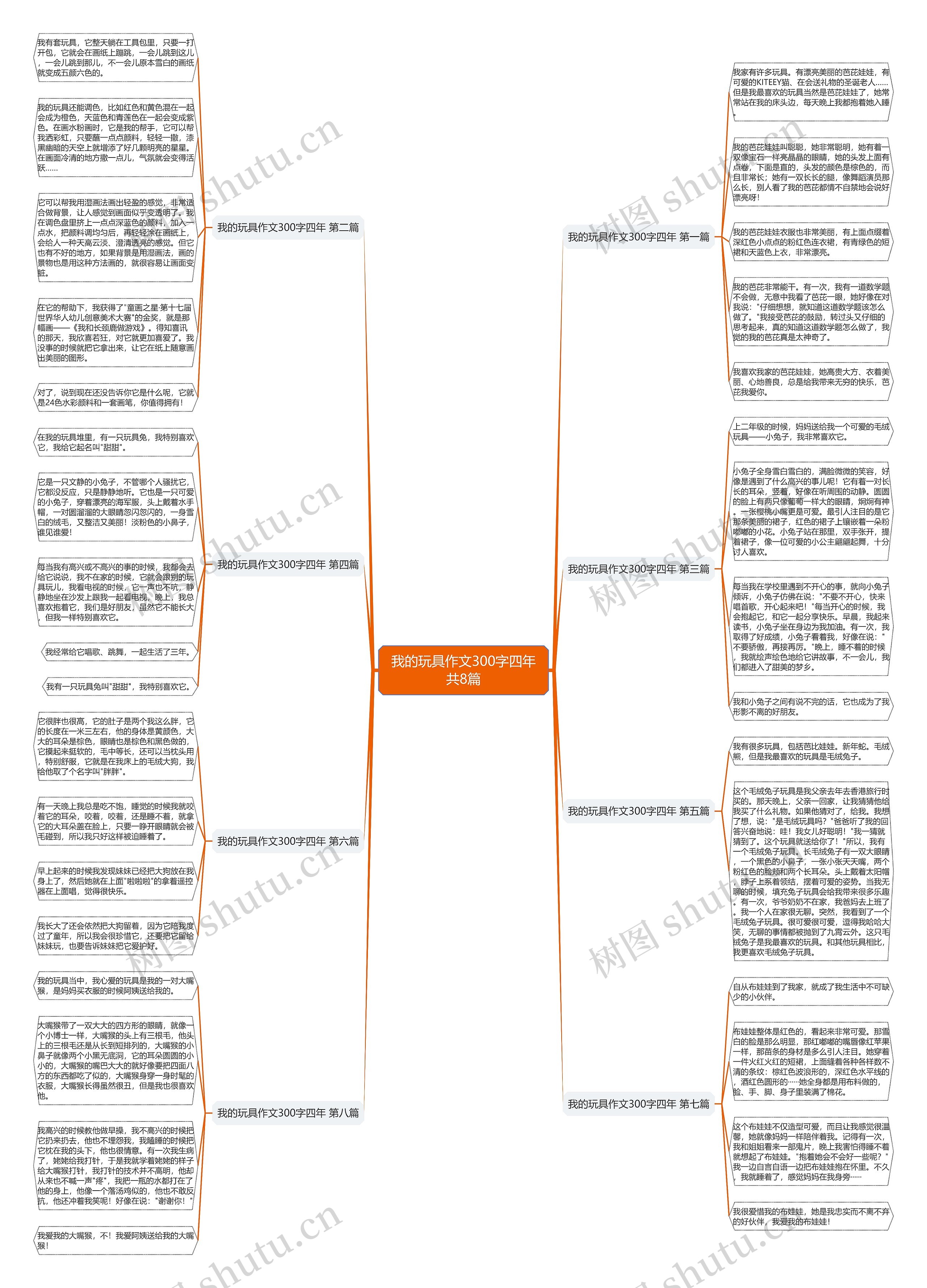 我的玩具作文300字四年共8篇思维导图