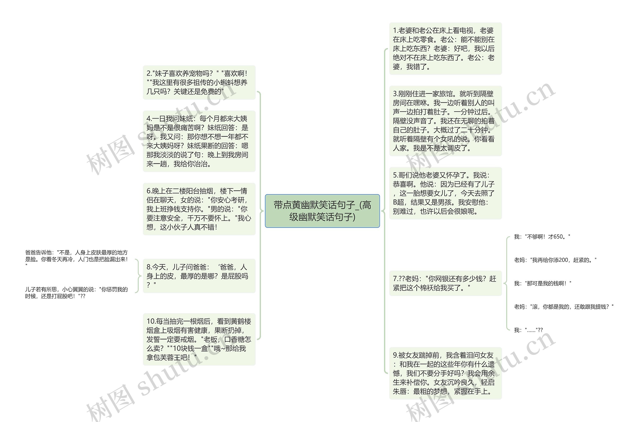 带点黄幽默笑话句子_(高级幽默笑话句子)思维导图