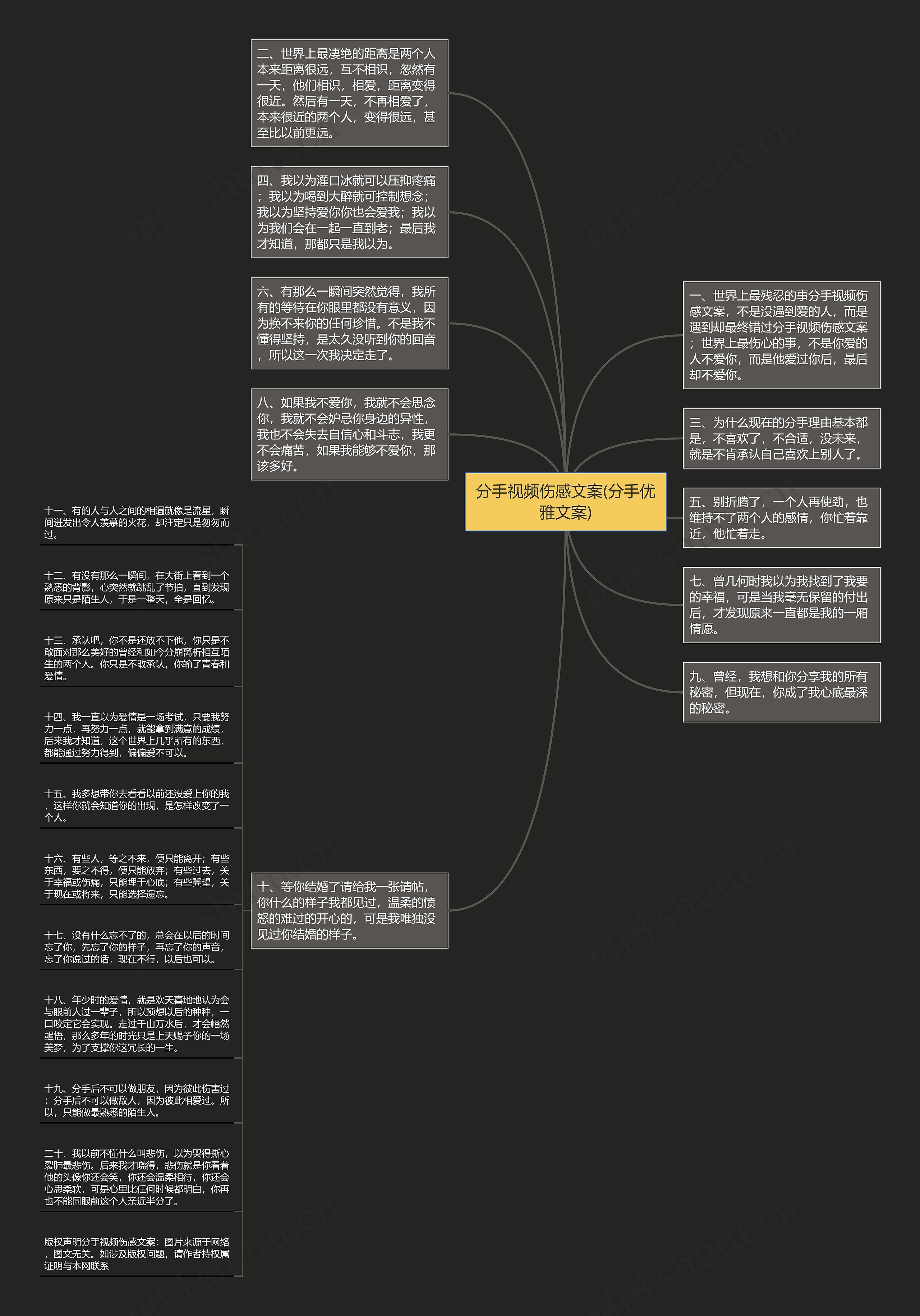 分手视频伤感文案(分手优雅文案)思维导图